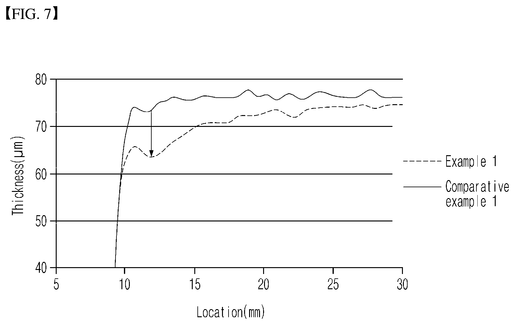Patent US12551918 Figure 7 – Shim for die coater, die coater comprising same, and lithium secondary battery comprising cathode manufactured using same
