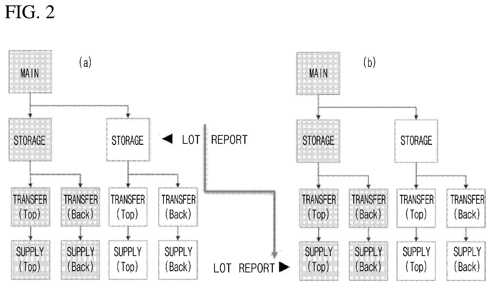 Patent US12551920 Figure 2 – Electrode slurry lot information tracking management system, and tracking management method therefor
