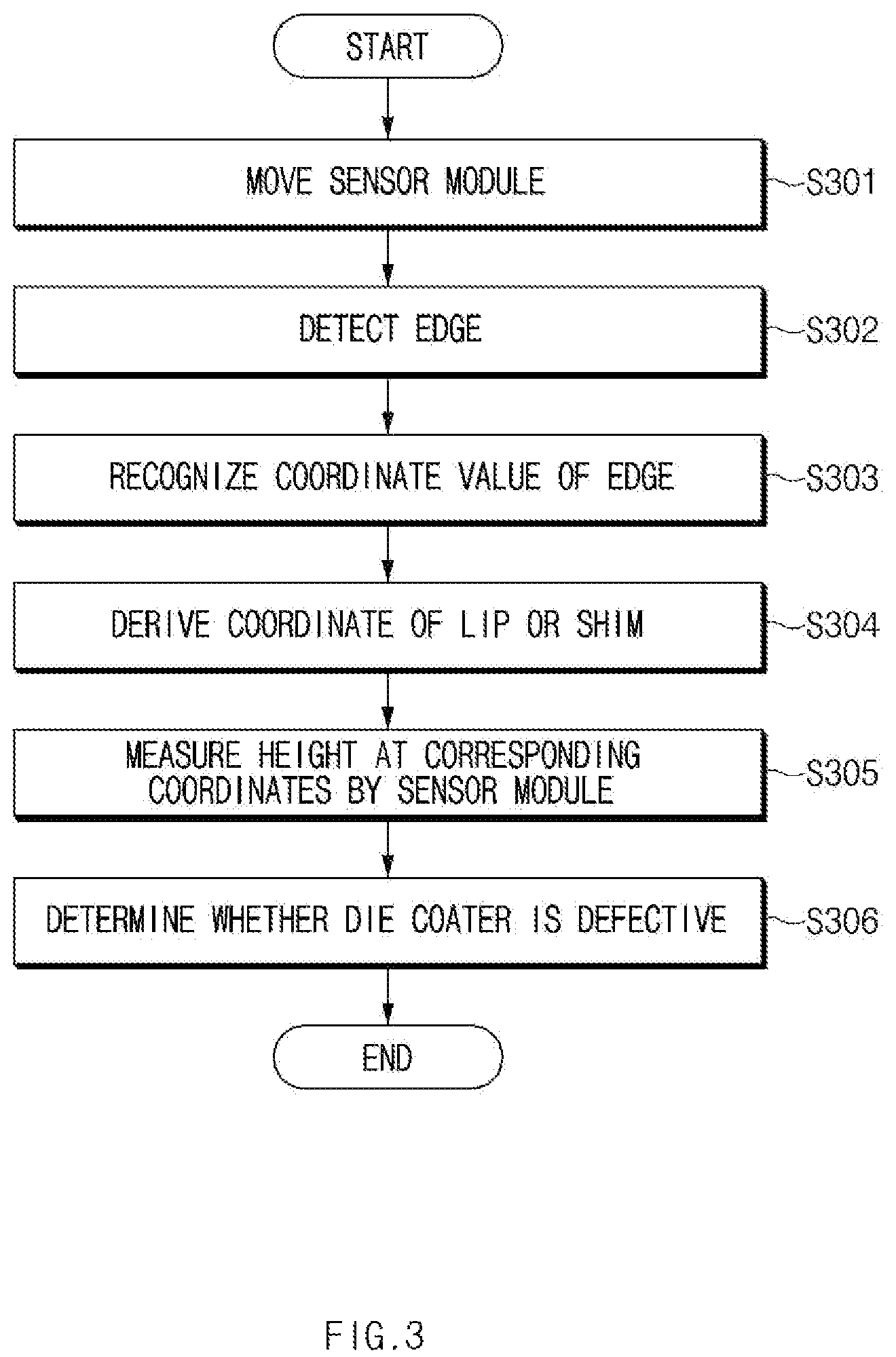 Patent US12551921 Figure 3 – Die coater inspection device and method