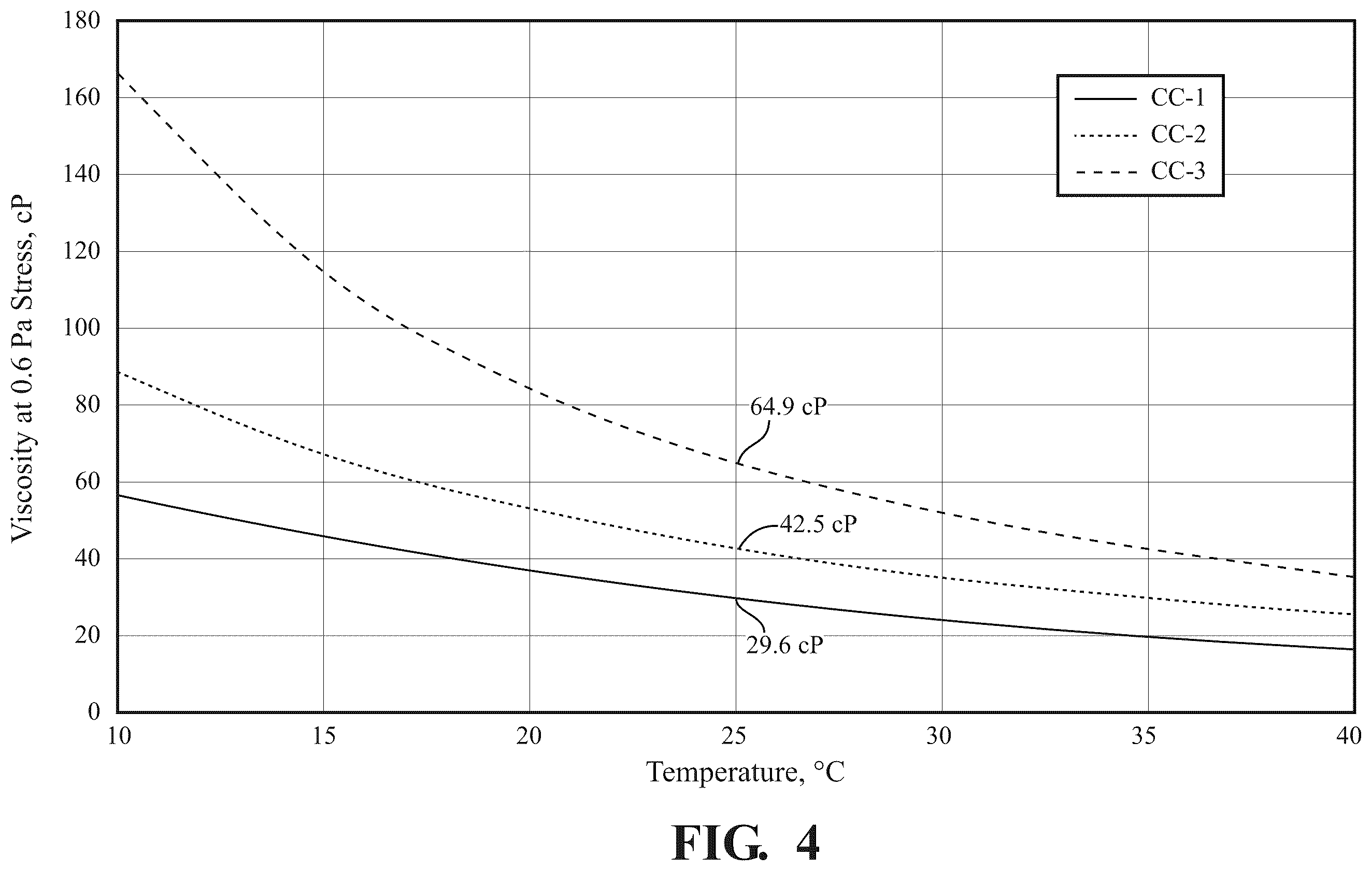 Patent US12551924 Figure 4 – Method of applying a coating composition to a substrate utilizing a high transfer efficiency applicator
