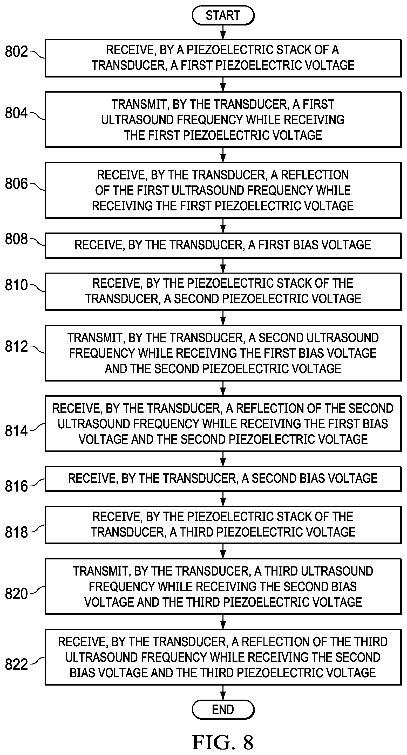 Patent US12551927 Figure 9 – Multi-frequency hybrid piezo actuation and capactive transducer