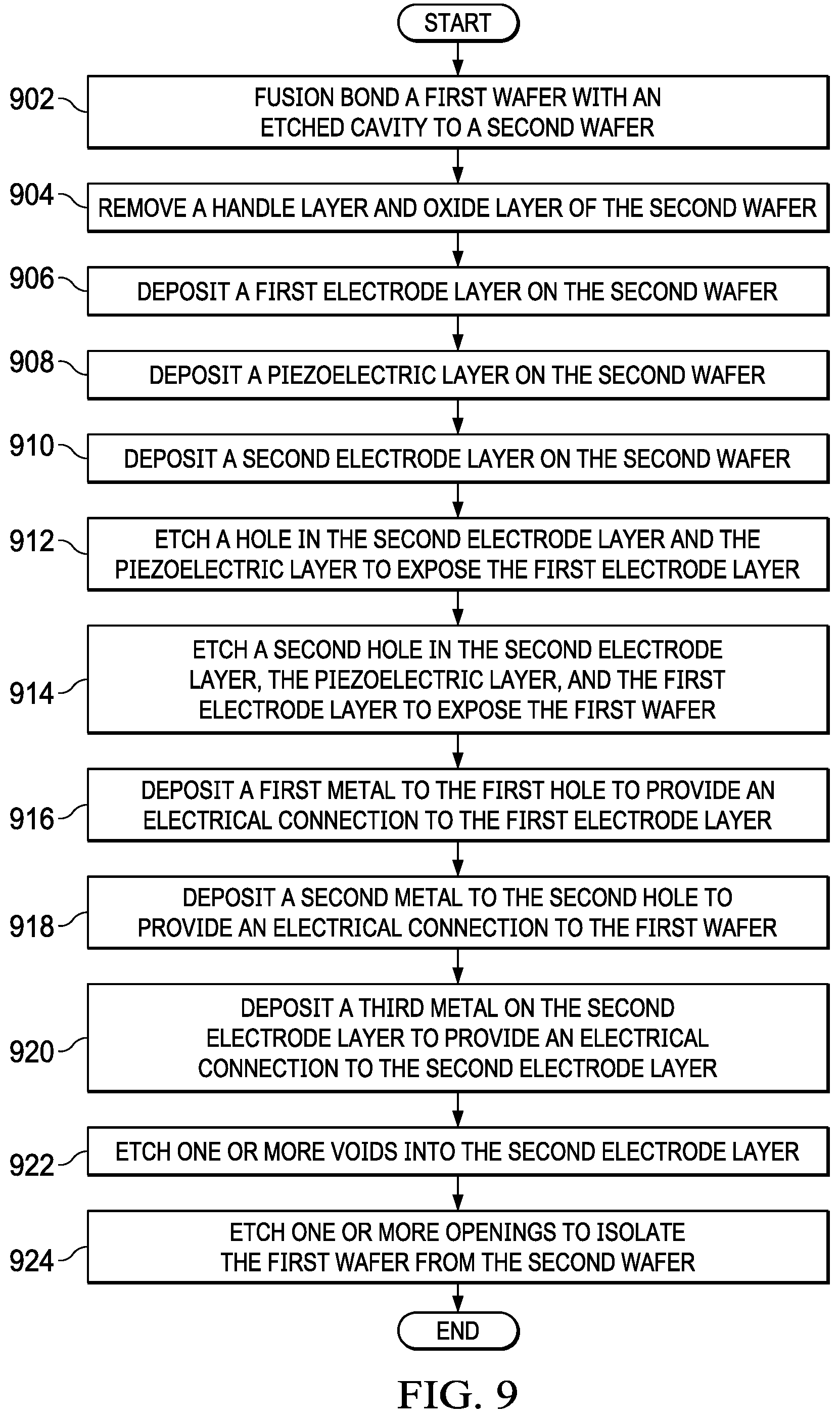 Patent US12551927 Figure 10 – Multi-frequency hybrid piezo actuation and capactive transducer
