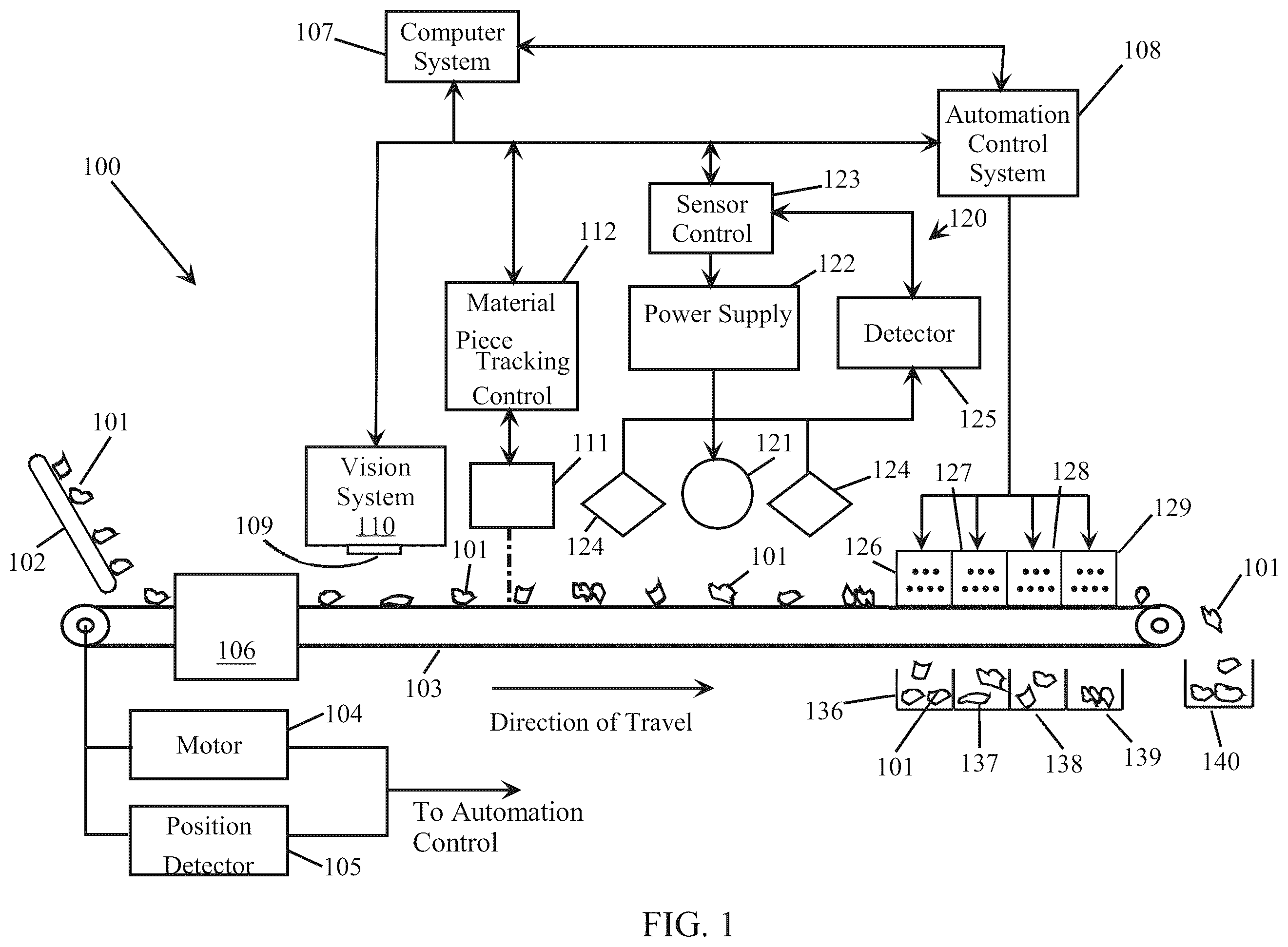 Patent US12551931 Figure 1 – Classifying of materials with contaminants