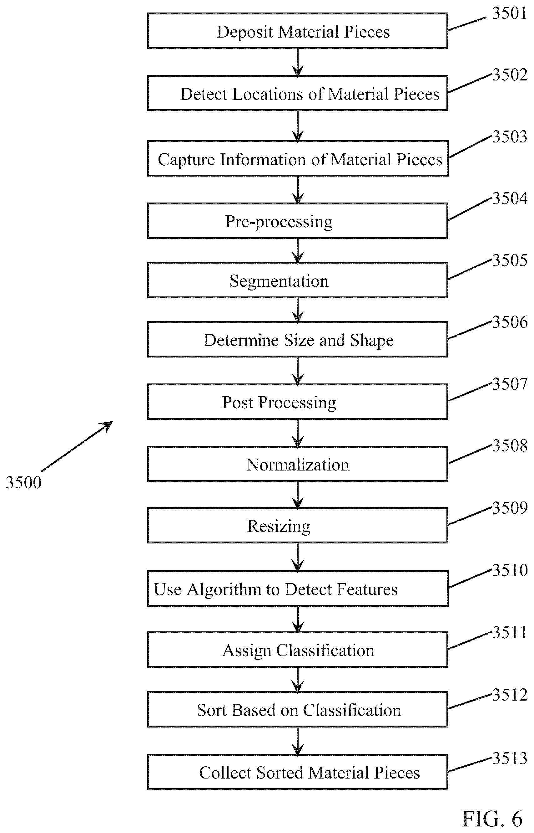 Patent US12551931 Figure 3 – Classifying of materials with contaminants