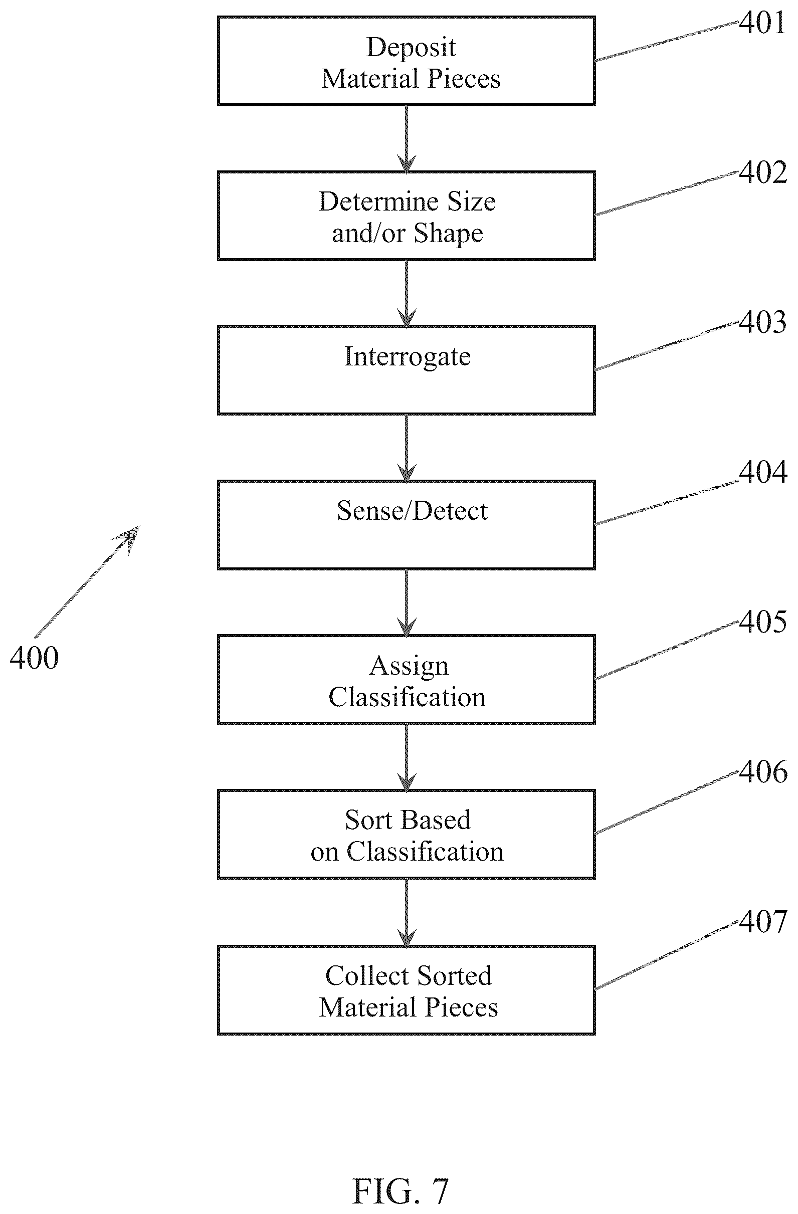 Patent US12551931 Figure 4 – Classifying of materials with contaminants