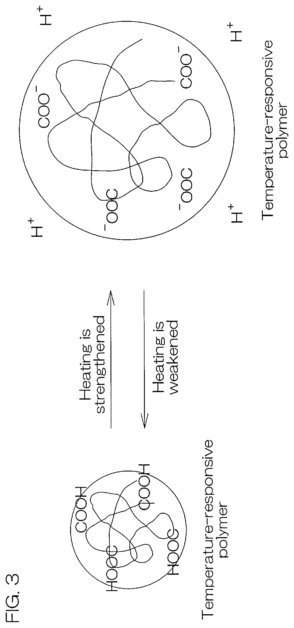 Patent US12551935 Figure 3 – Substrate processing method, substrate processing apparatus, and processing liquid