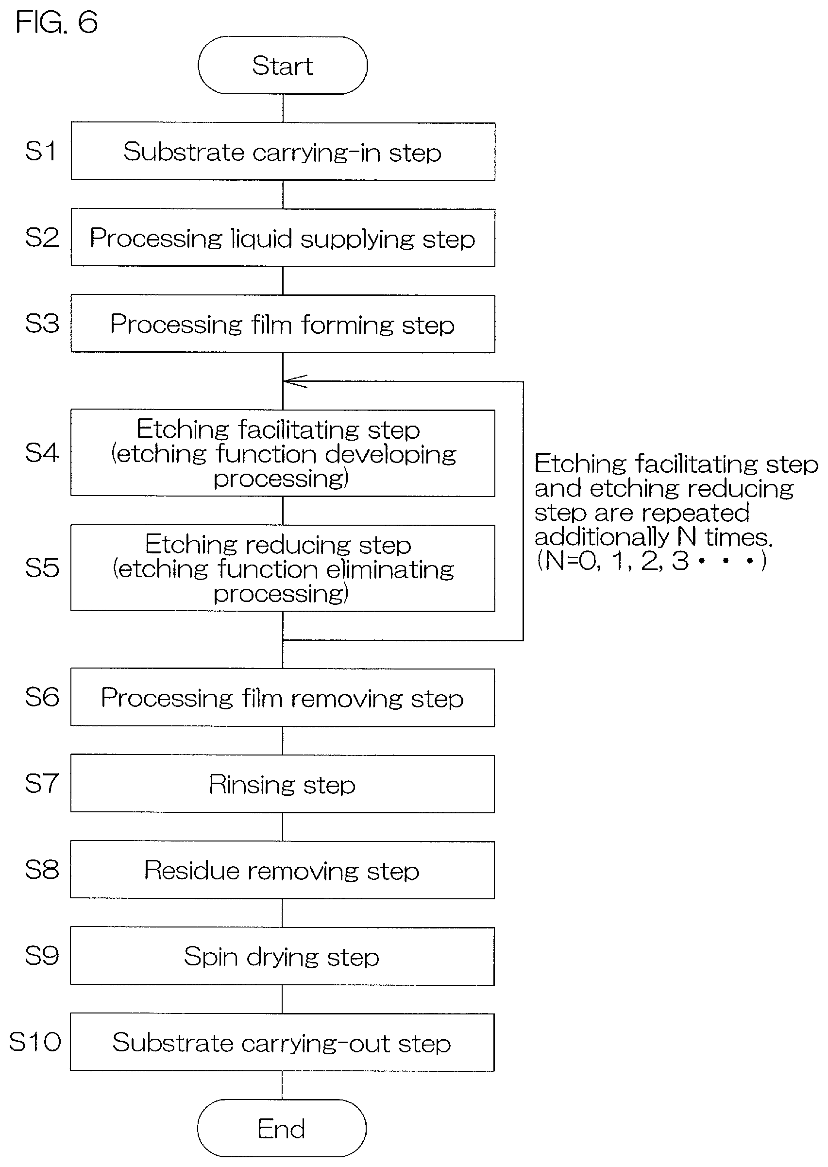 Patent US12551935 Figure 6 – Substrate processing method, substrate processing apparatus, and processing liquid