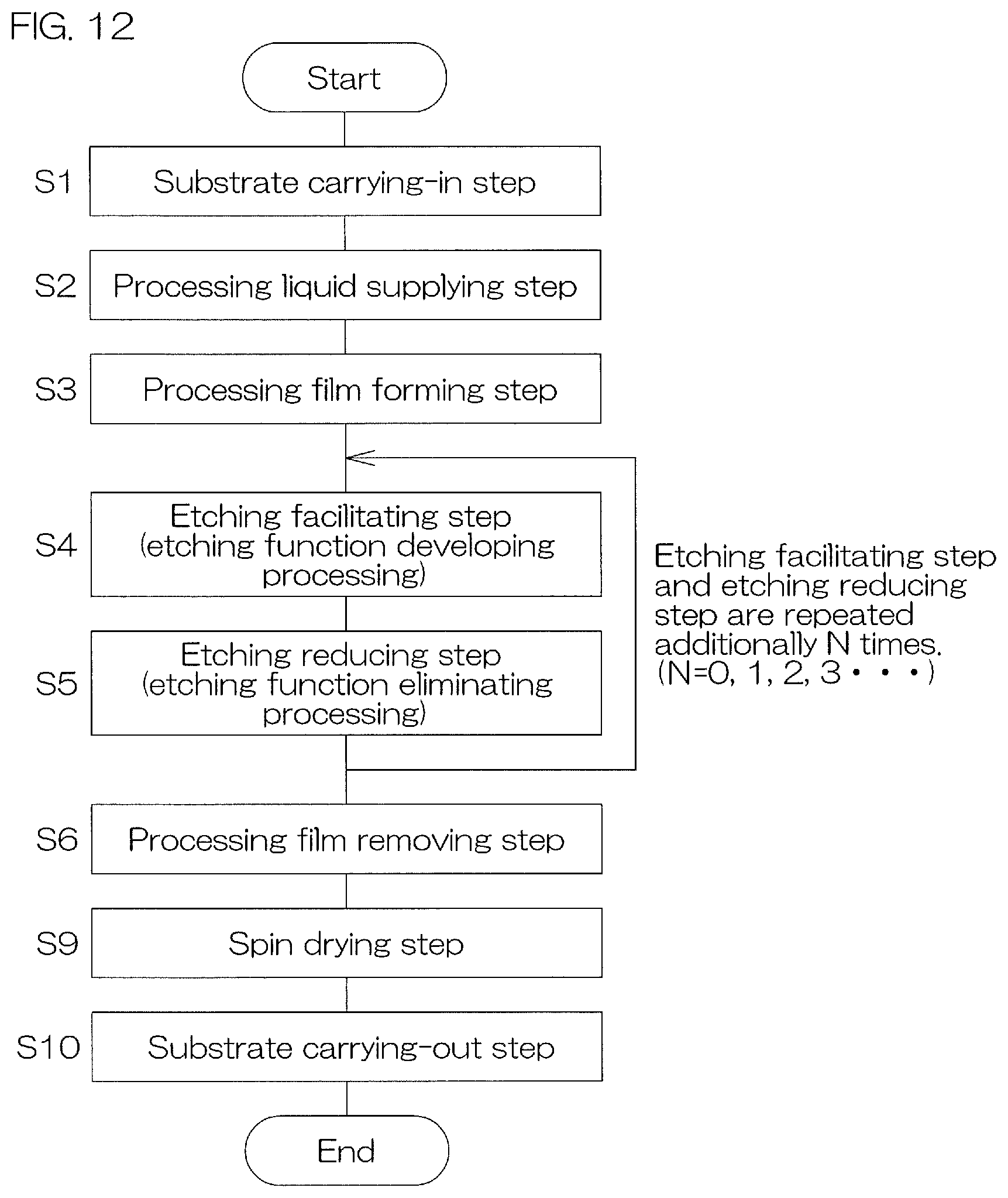 Patent US12551935 Figure 16 – Substrate processing method, substrate processing apparatus, and processing liquid