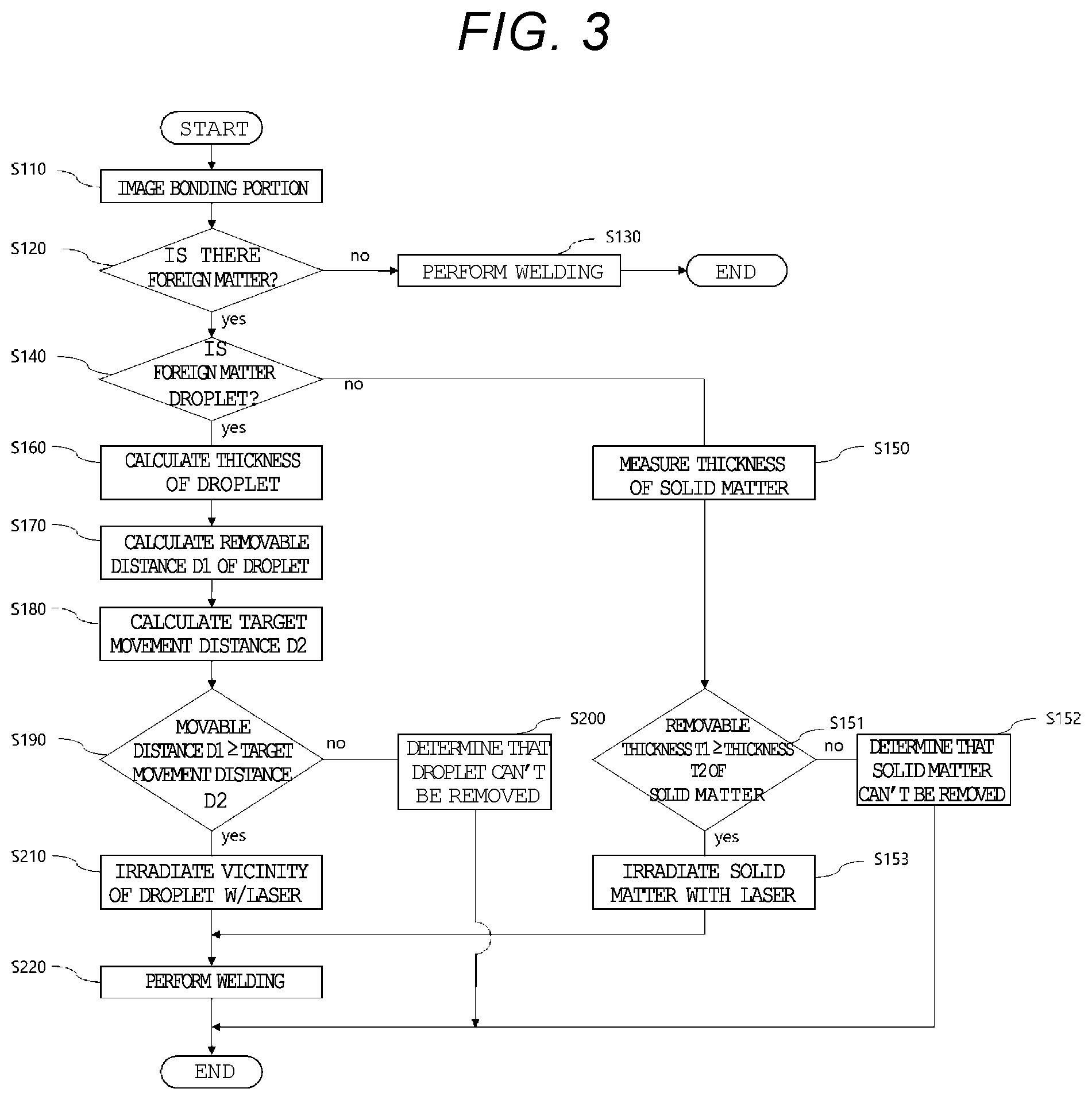Patent US12551936 Figure 2 – Laser cleaning method, laser processing apparatus, and laser processing system