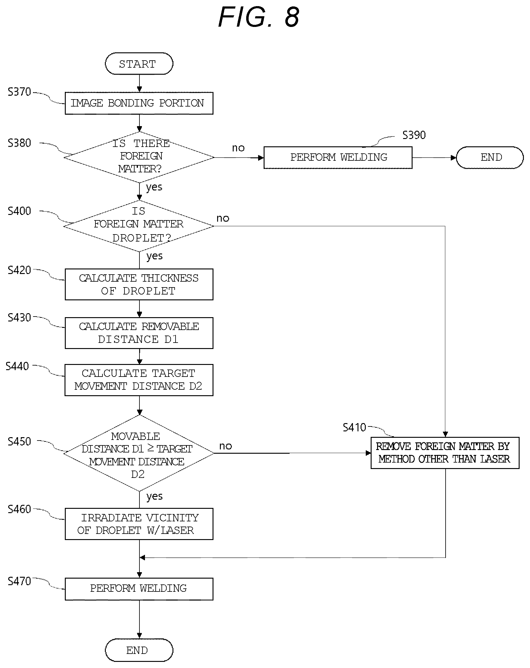 Patent US12551936 Figure 5 – Laser cleaning method, laser processing apparatus, and laser processing system