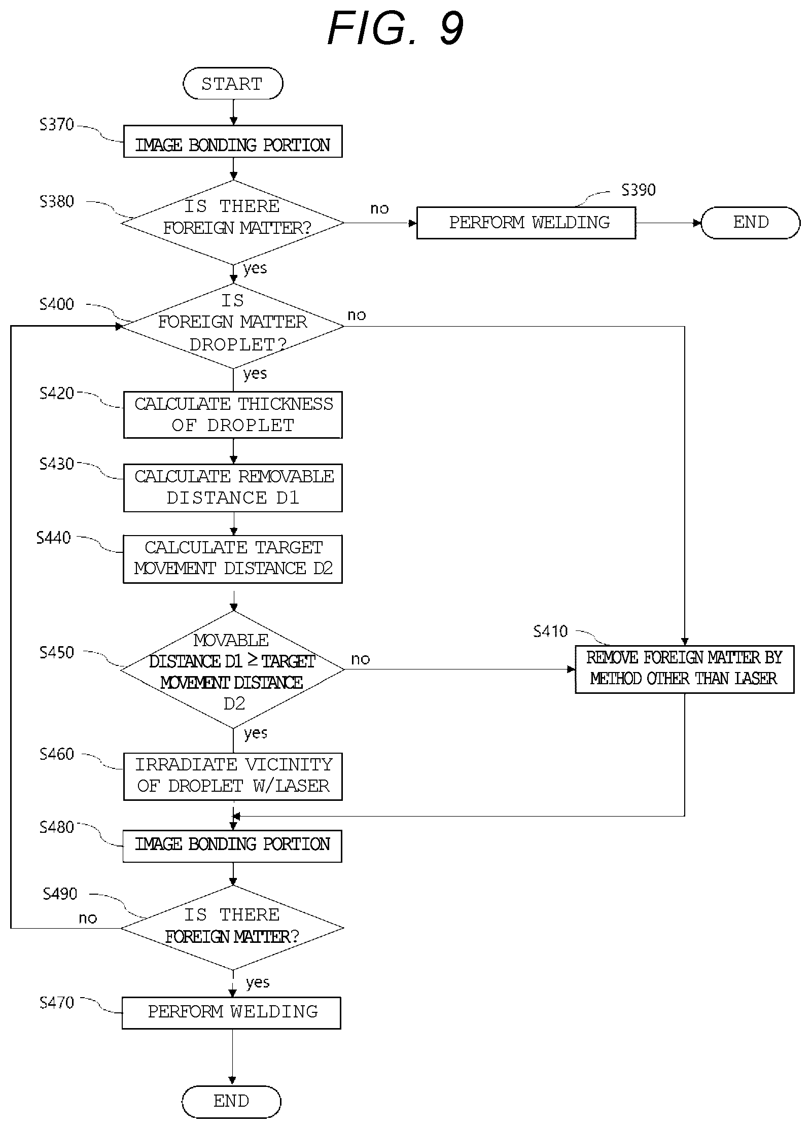 Patent US12551936 Figure 6 – Laser cleaning method, laser processing apparatus, and laser processing system
