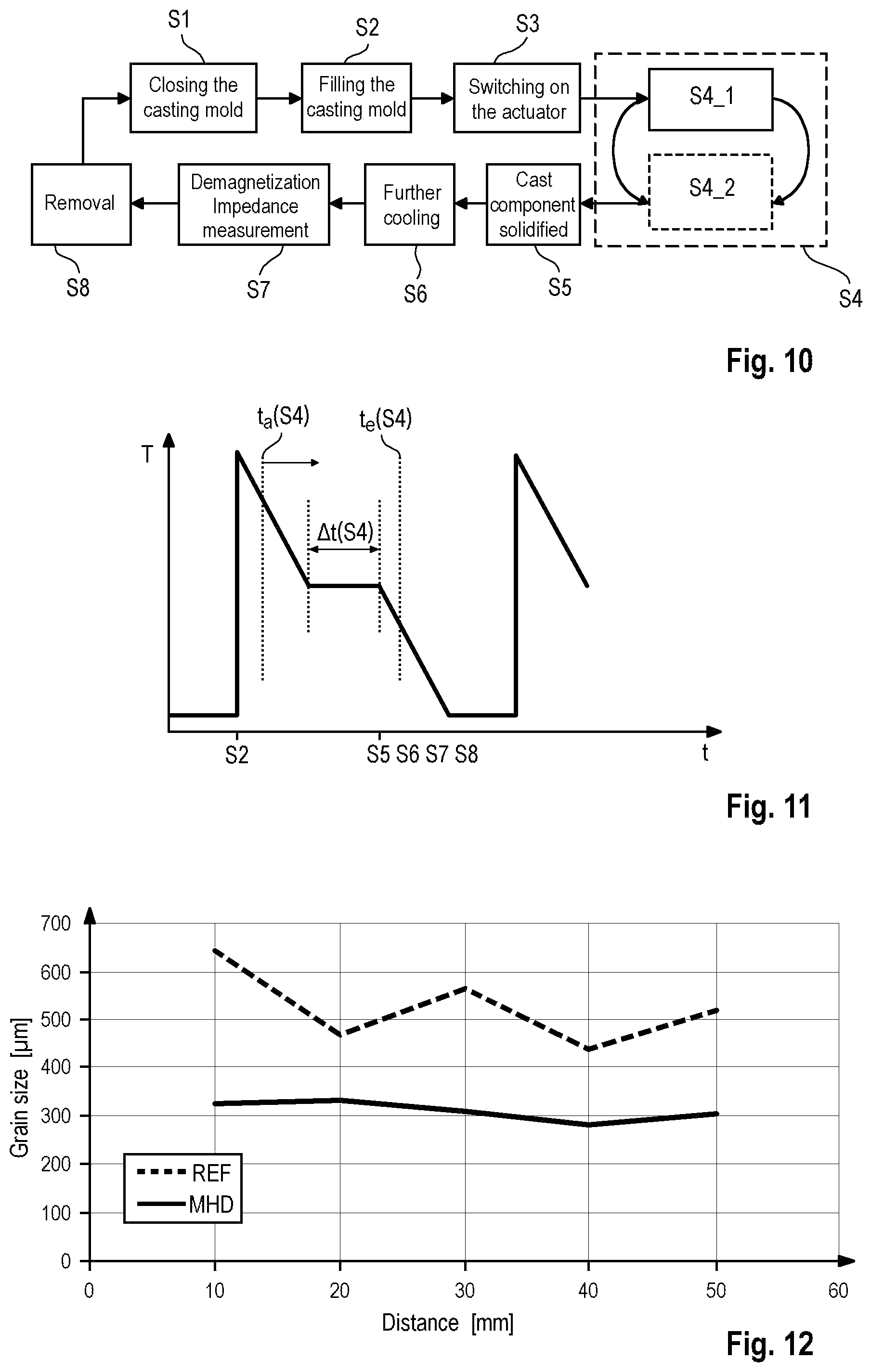 Patent US12551944 Figure 5 – Actuator for a casting mold for producing metal components