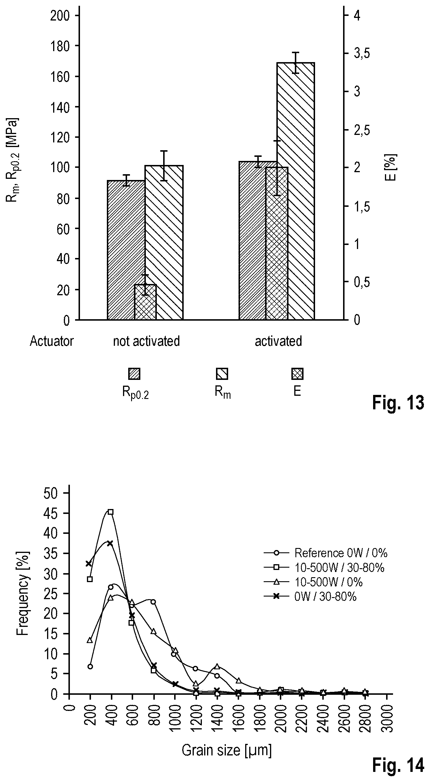 Patent US12551944 Figure 6 – Actuator for a casting mold for producing metal components