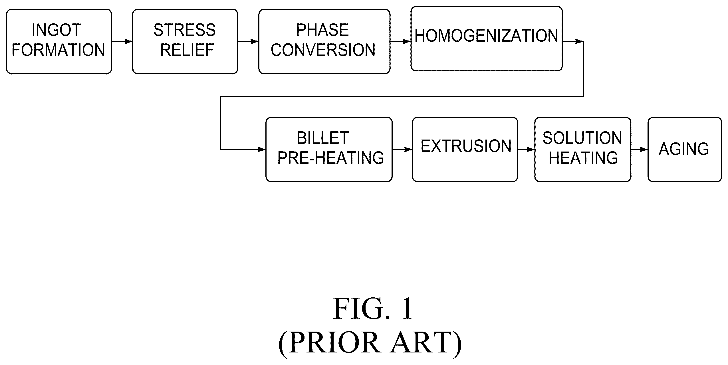 Patent US12551946 Figure 1 – Devices and methods for performing shear-assisted extrusion and extrusion processes