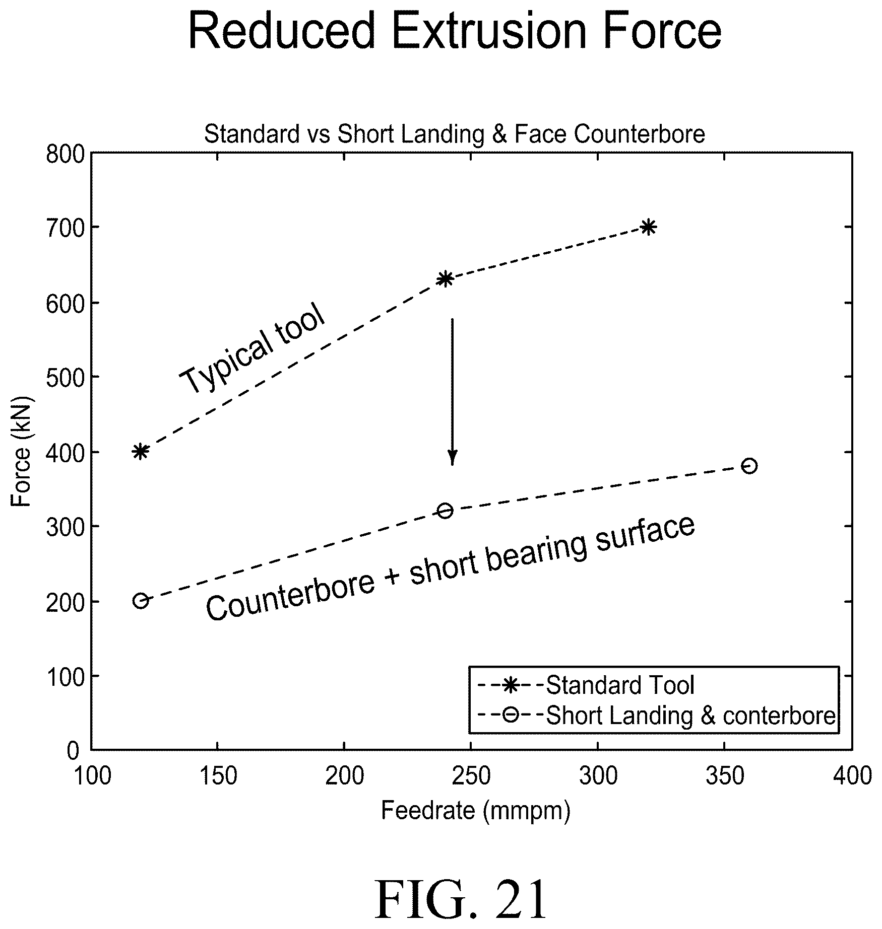 Patent US12551946 Figure 17 – Devices and methods for performing shear-assisted extrusion and extrusion processes