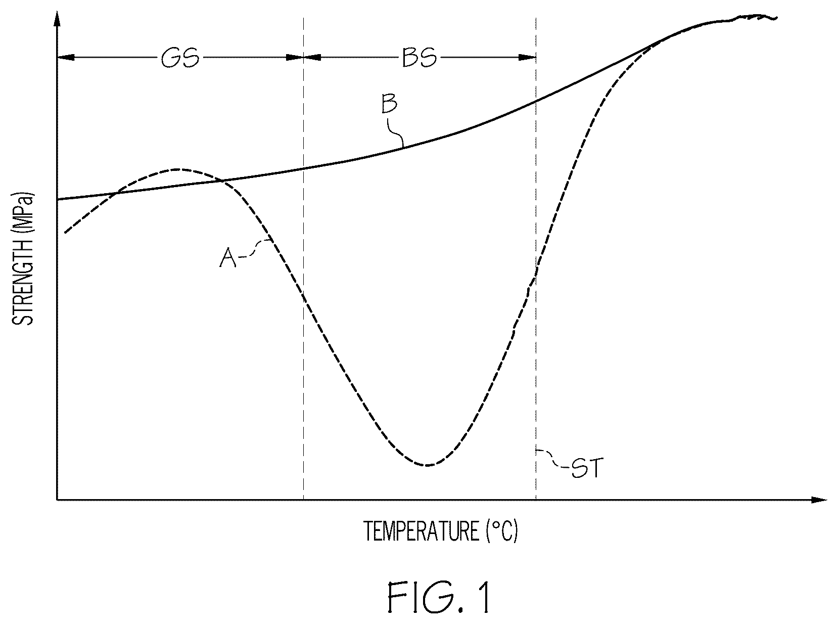 Patent US12551947 — Binder solutions comprising a fugitive metal precursor for use in additive manufacturing — Figure 1