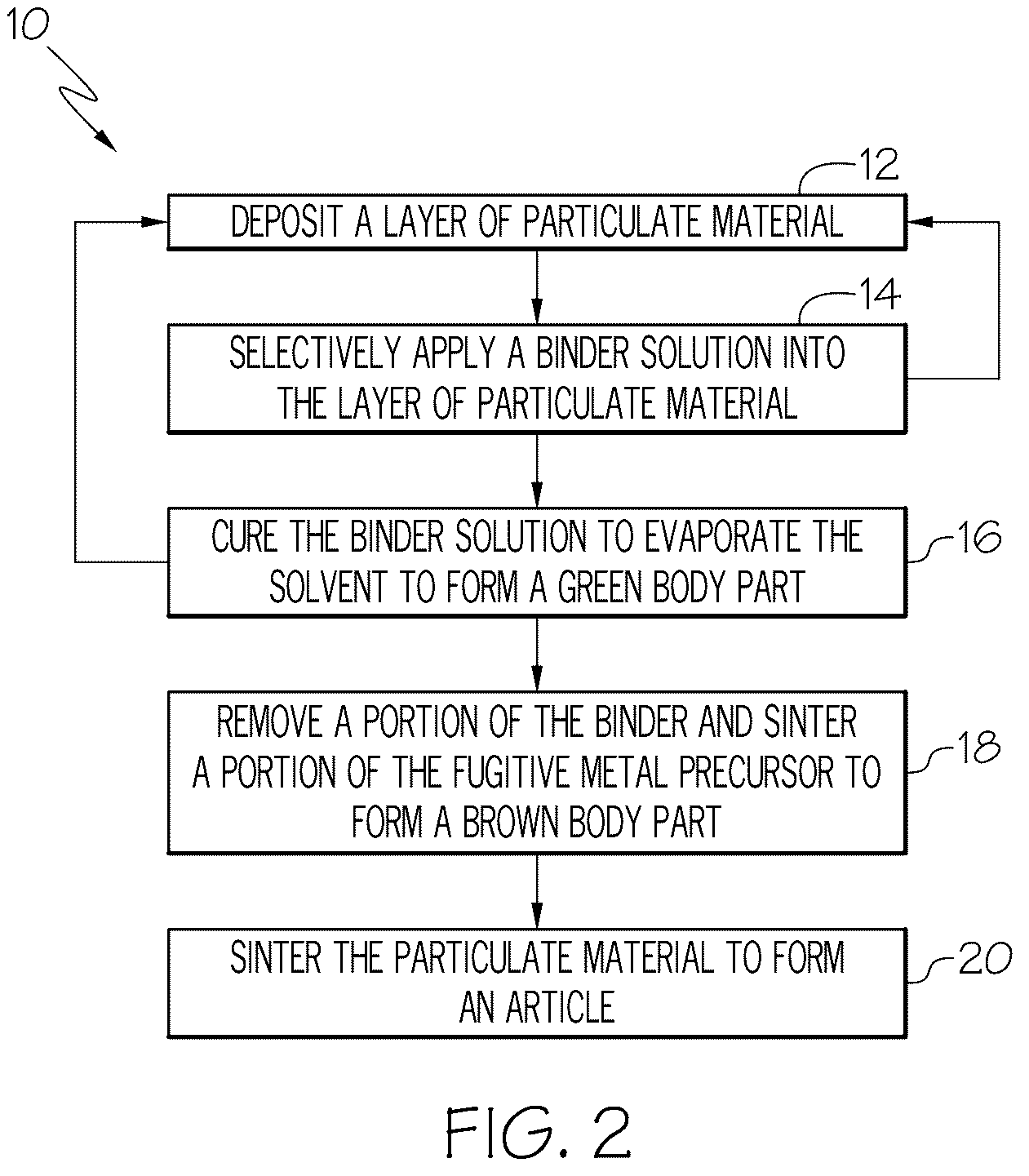 Patent US12551947 Figure 2 – Binder solutions comprising a fugitive metal precursor for use in additive manufacturing