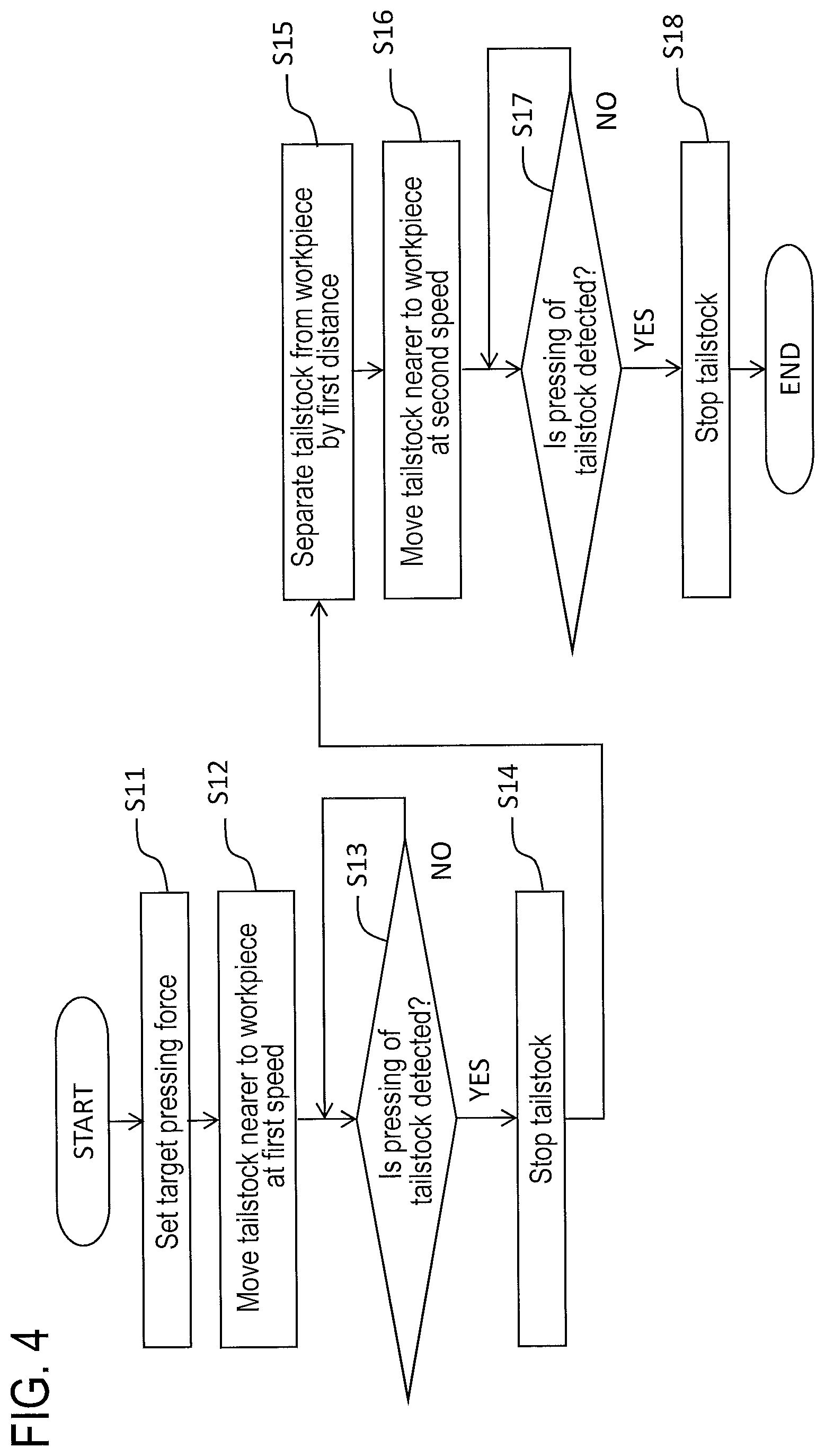 Patent US12551949 Figure 4 – Method for pressing tailstock of machining apparatus, machining apparatus, and computer-readable storage medium