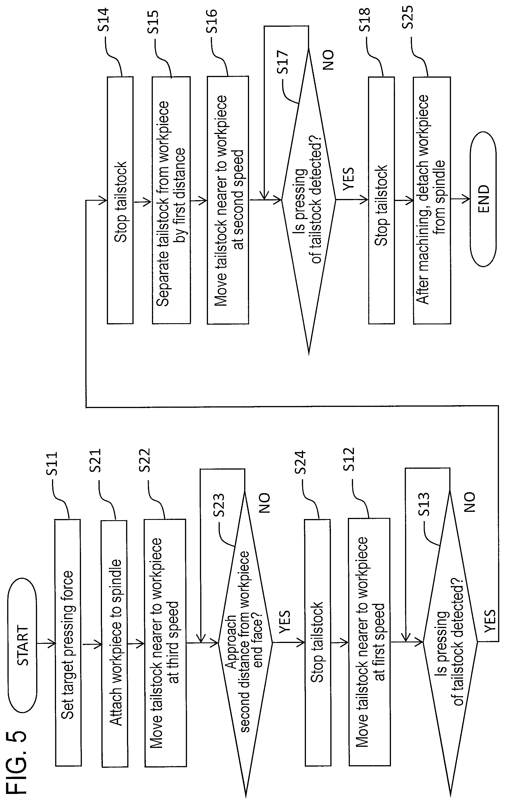 Patent US12551949 Figure 5 – Method for pressing tailstock of machining apparatus, machining apparatus, and computer-readable storage medium