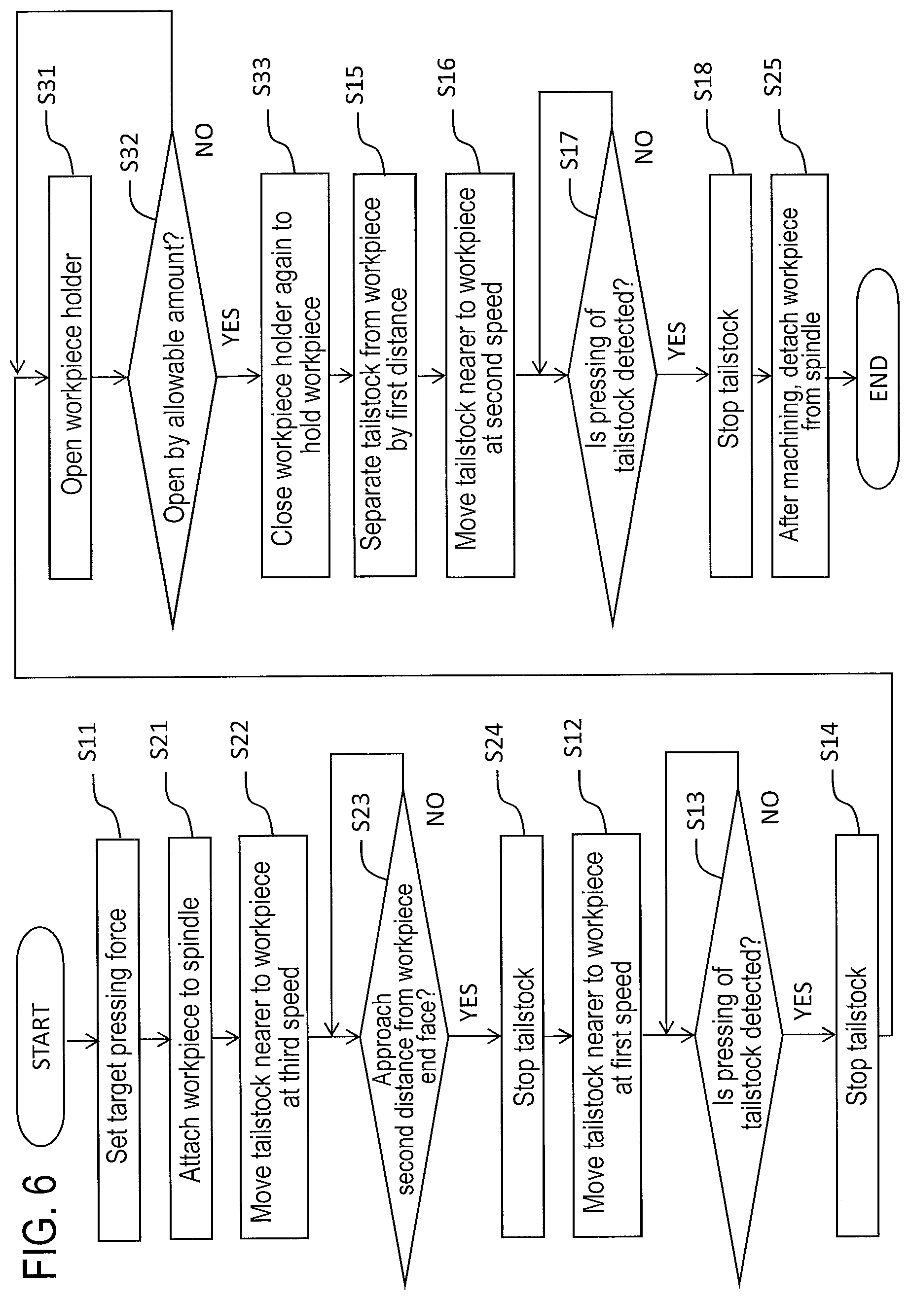 Patent US12551949 Figure 6 – Method for pressing tailstock of machining apparatus, machining apparatus, and computer-readable storage medium