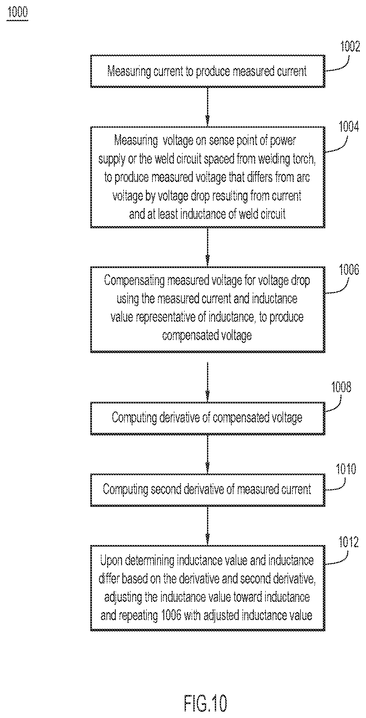 Patent US12551961 Figure 11 – Weld circuit inductance tracking