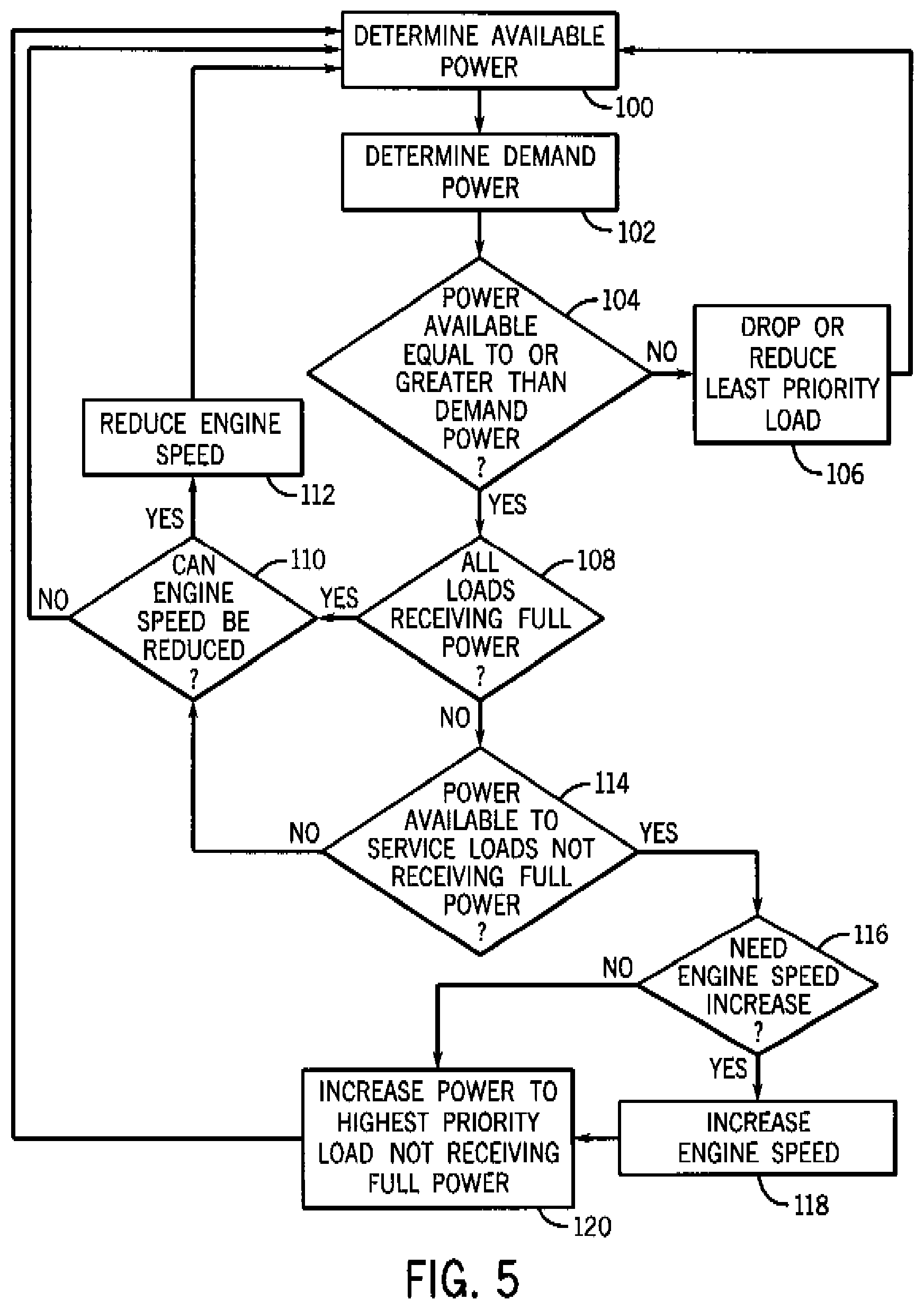 Patent US12551962 Figure 5 – Engine-driven air compressor/generator load priority control system and method