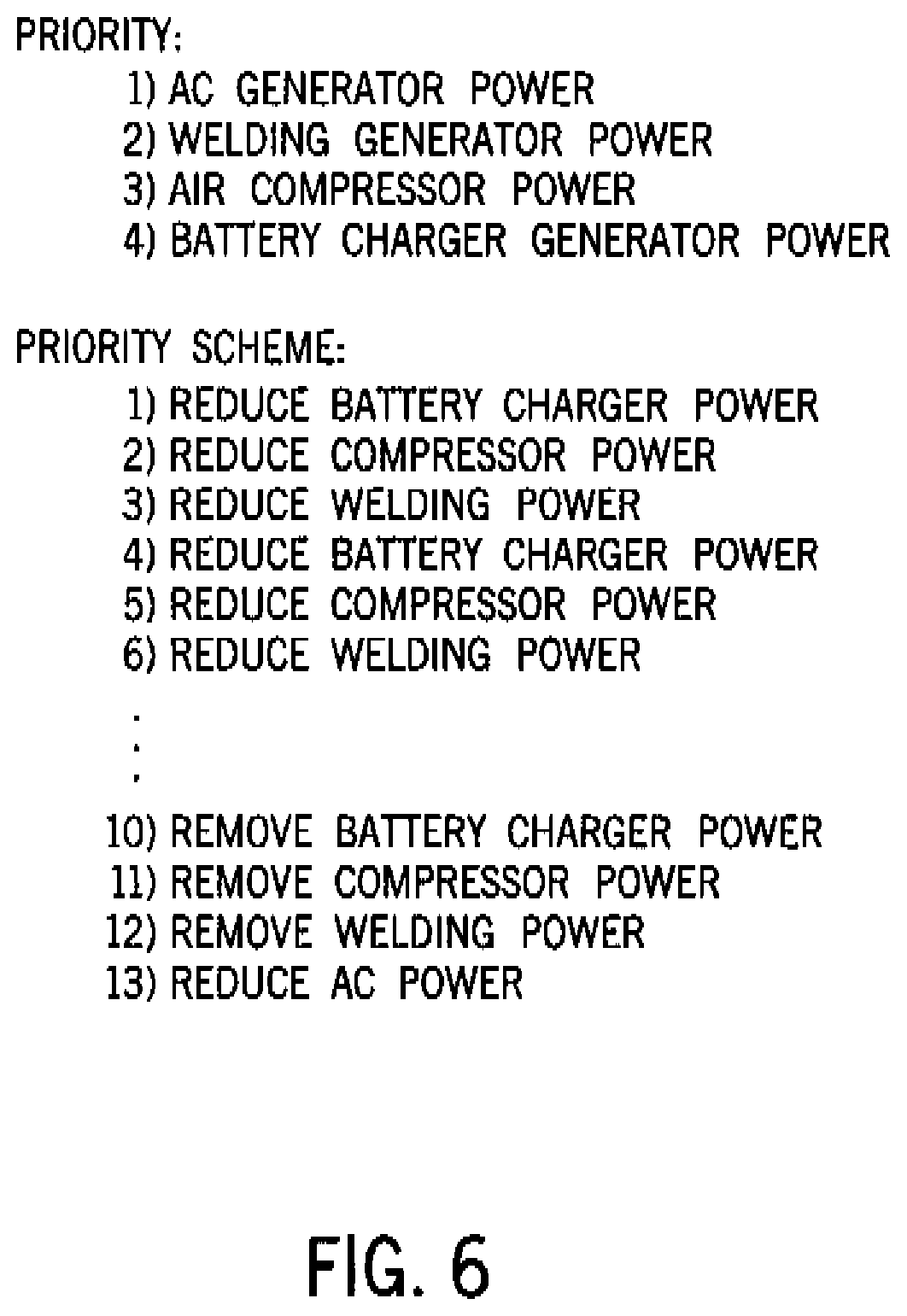 Patent US12551962 Figure 6 – Engine-driven air compressor/generator load priority control system and method