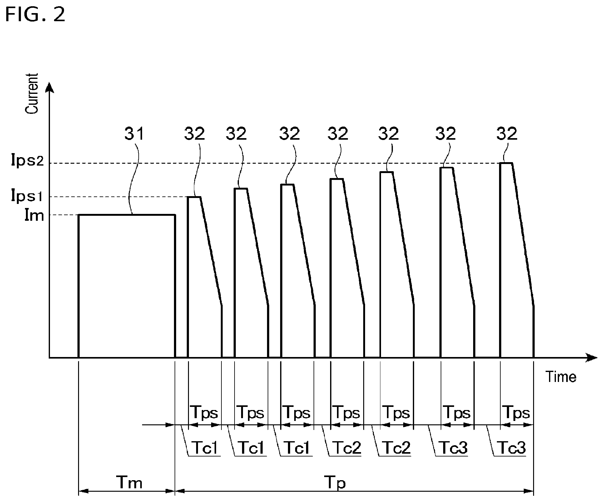 Patent US12551966 Figure 2 – Resistance spot welding method of aluminum material, control device of resistance spot welding of aluminum material, and resistance spot welding machine