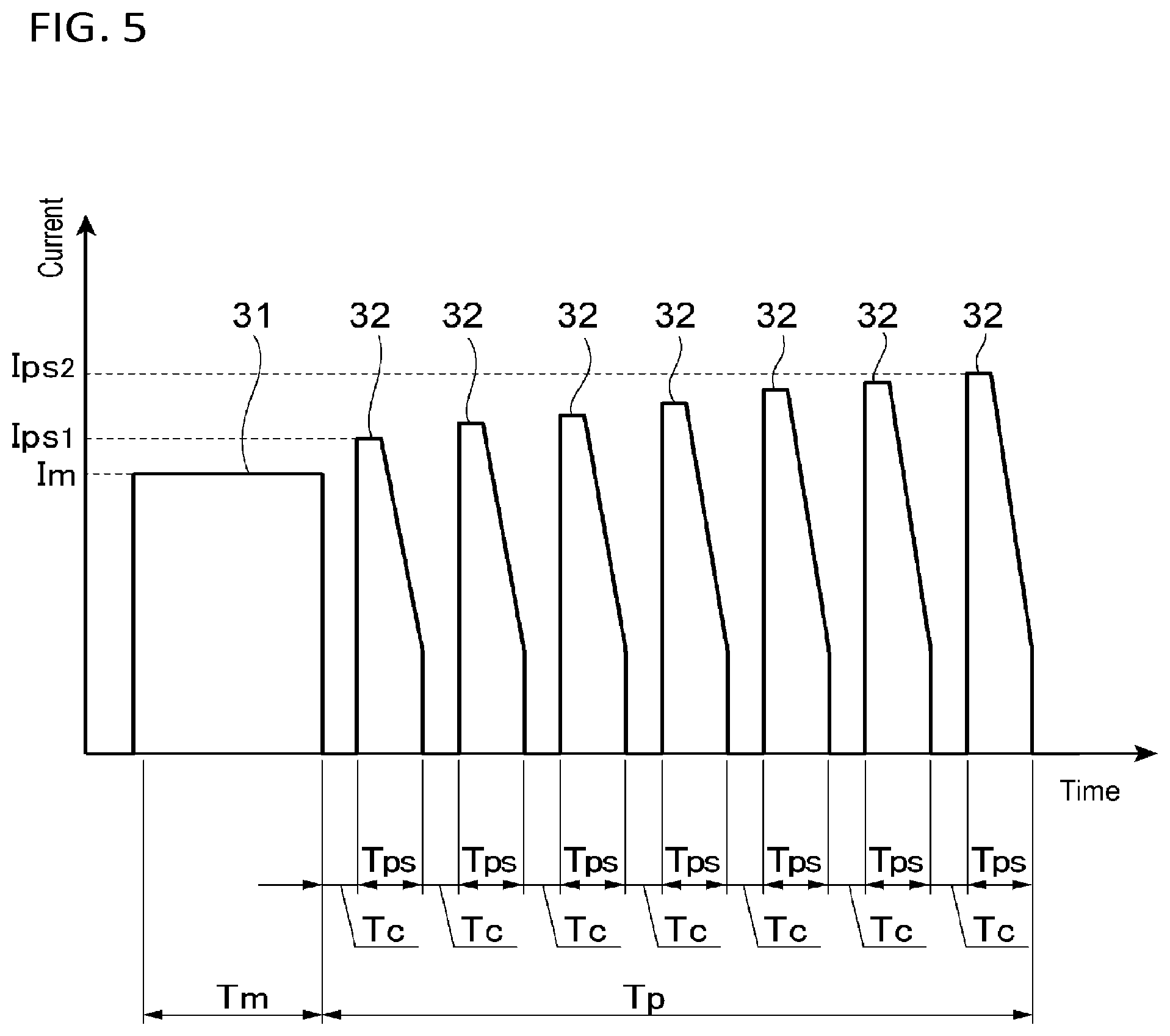 Patent US12551966 Figure 5 – Resistance spot welding method of aluminum material, control device of resistance spot welding of aluminum material, and resistance spot welding machine