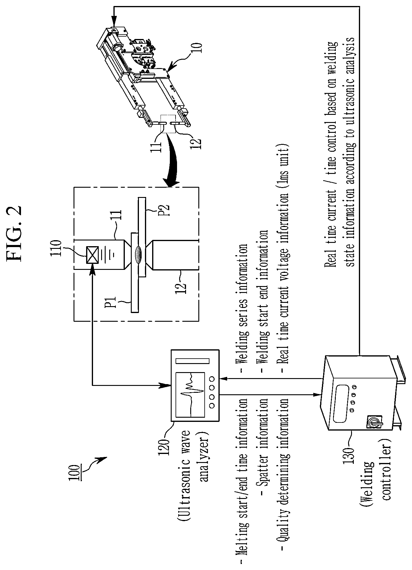 Patent US12551967 Figure 2 – Resistance spot welding control system and method thereof