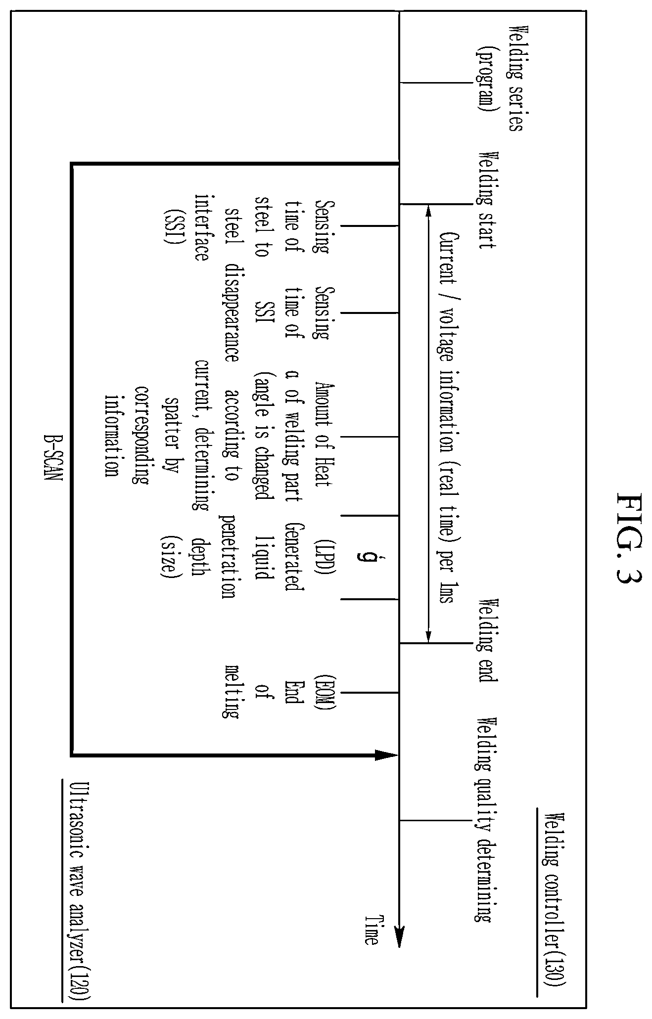 Patent US12551967 Figure 3 – Resistance spot welding control system and method thereof