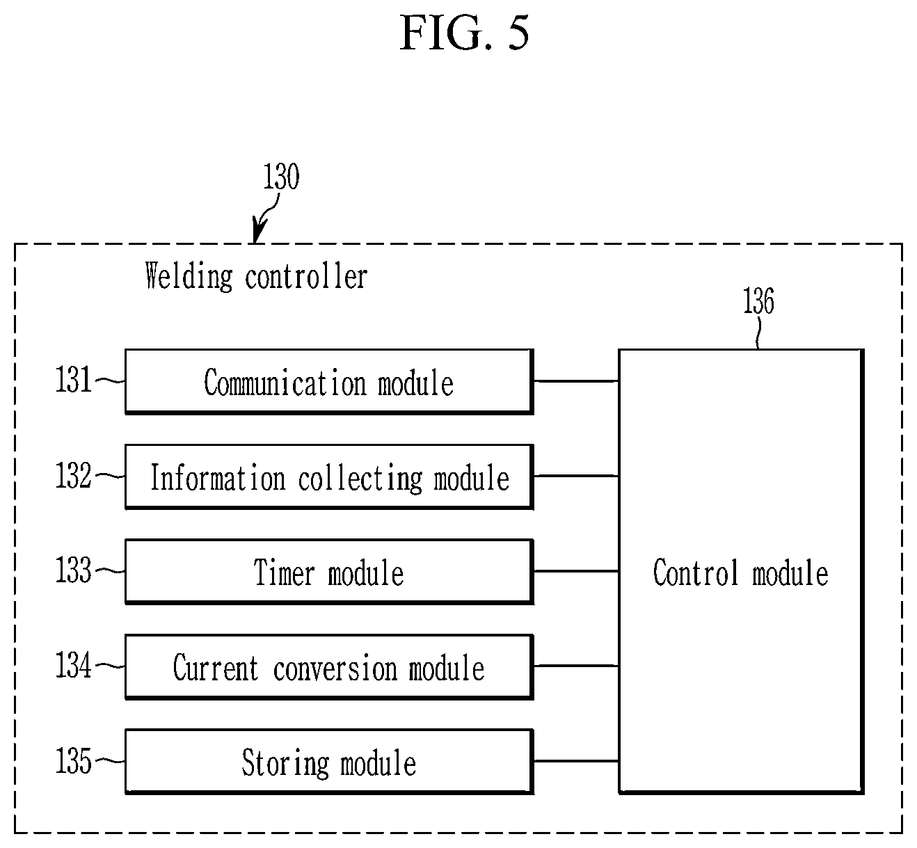 Patent US12551967 Figure 5 – Resistance spot welding control system and method thereof