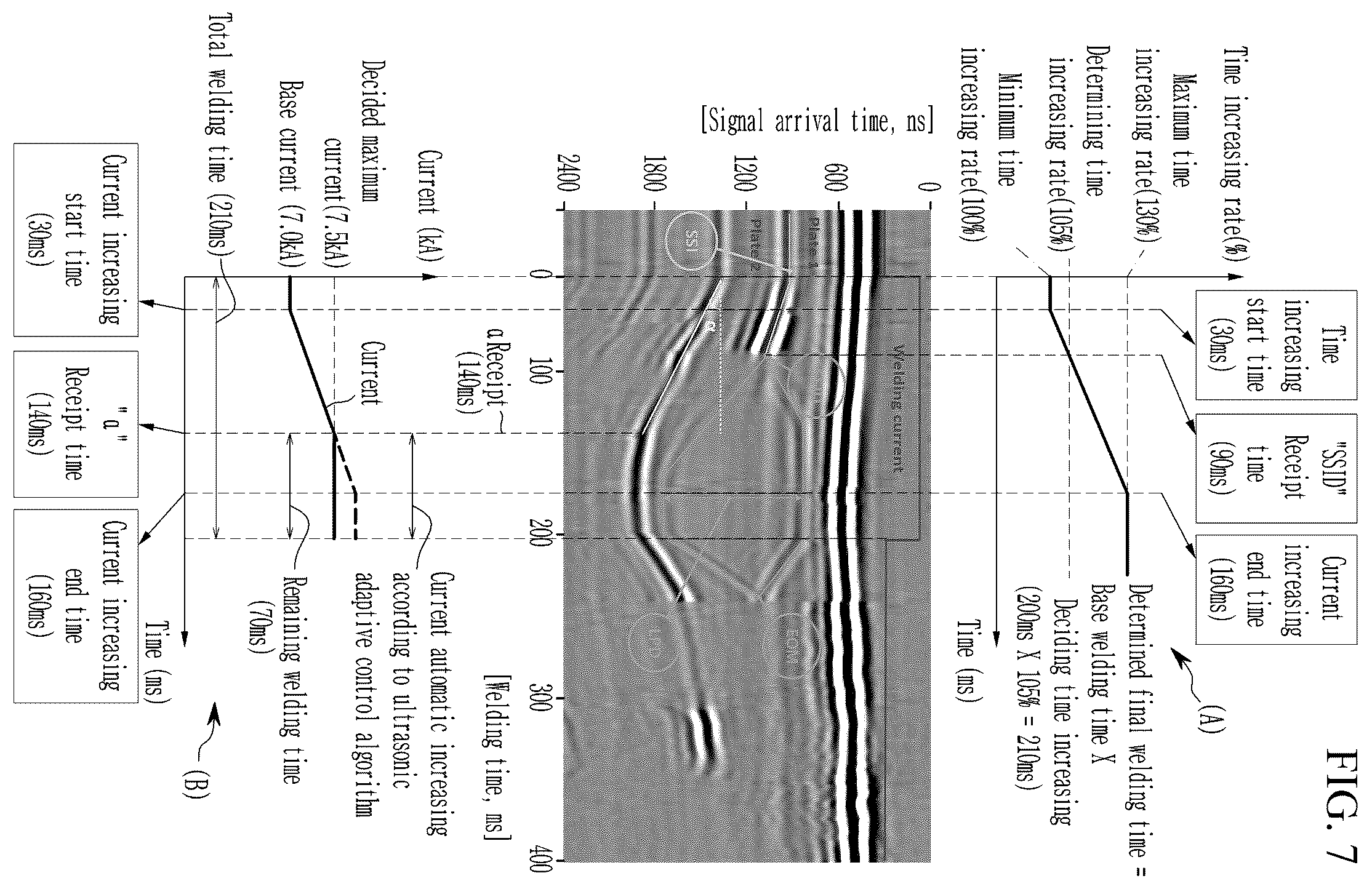 Patent US12551967 Figure 7 – Resistance spot welding control system and method thereof