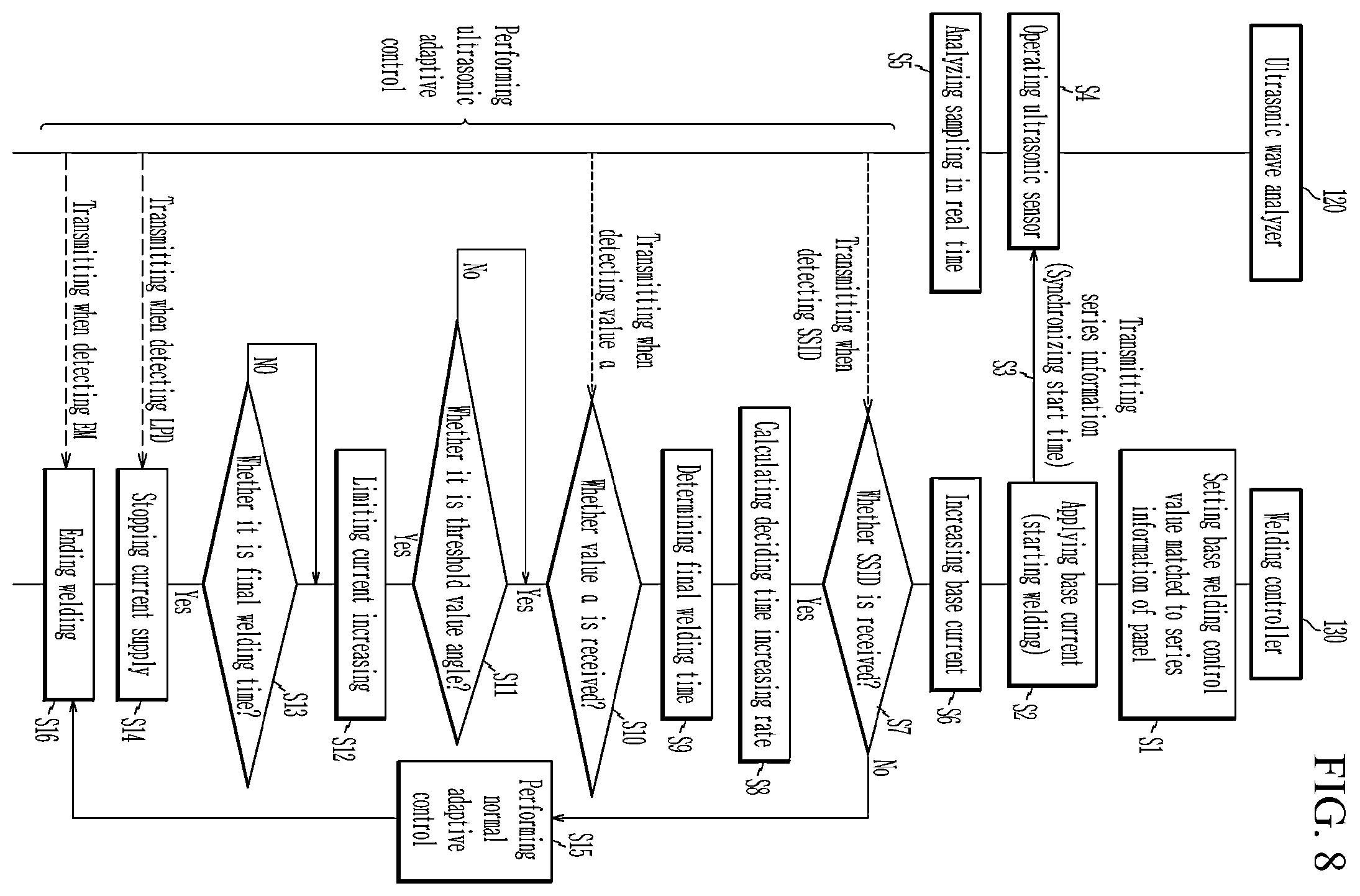 Patent US12551967 Figure 8 – Resistance spot welding control system and method thereof