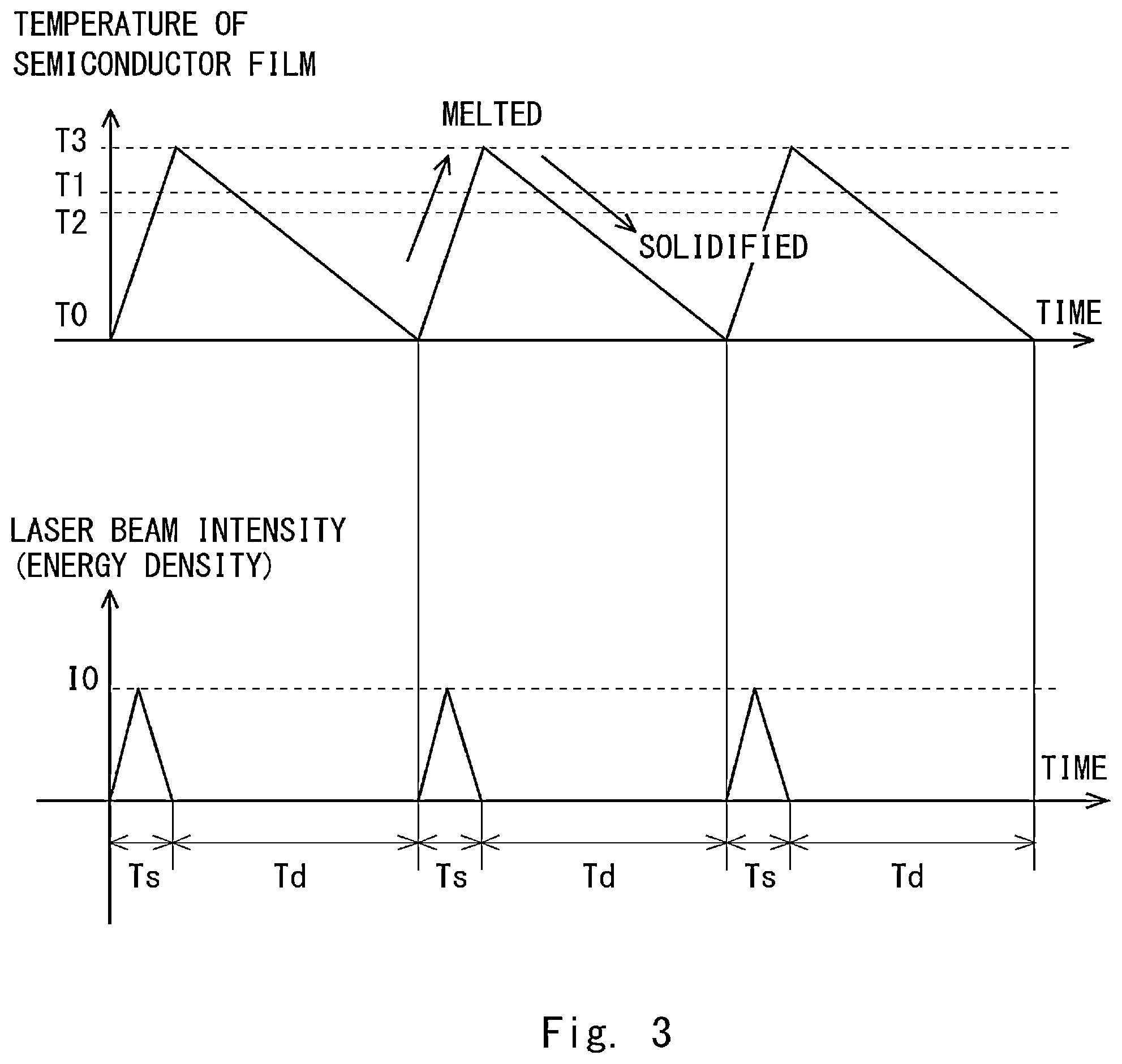 Patent US12551971 Figure 3 – Laser processing apparatus, laser processing method, and method for manufacturing semiconductor apparatus