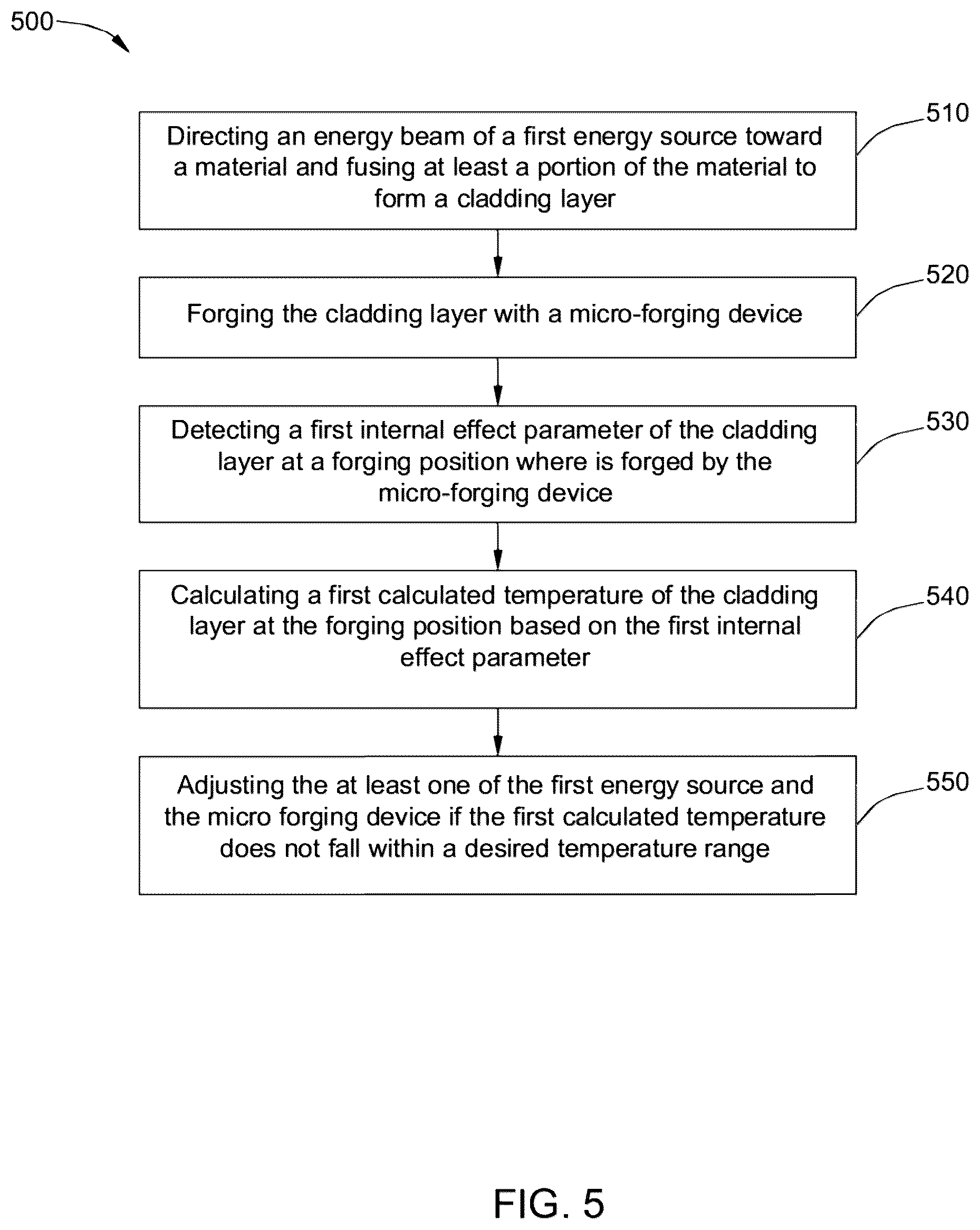 Patent US12551972 Figure 5 – Temperature control system for additive manufacturing and method for same