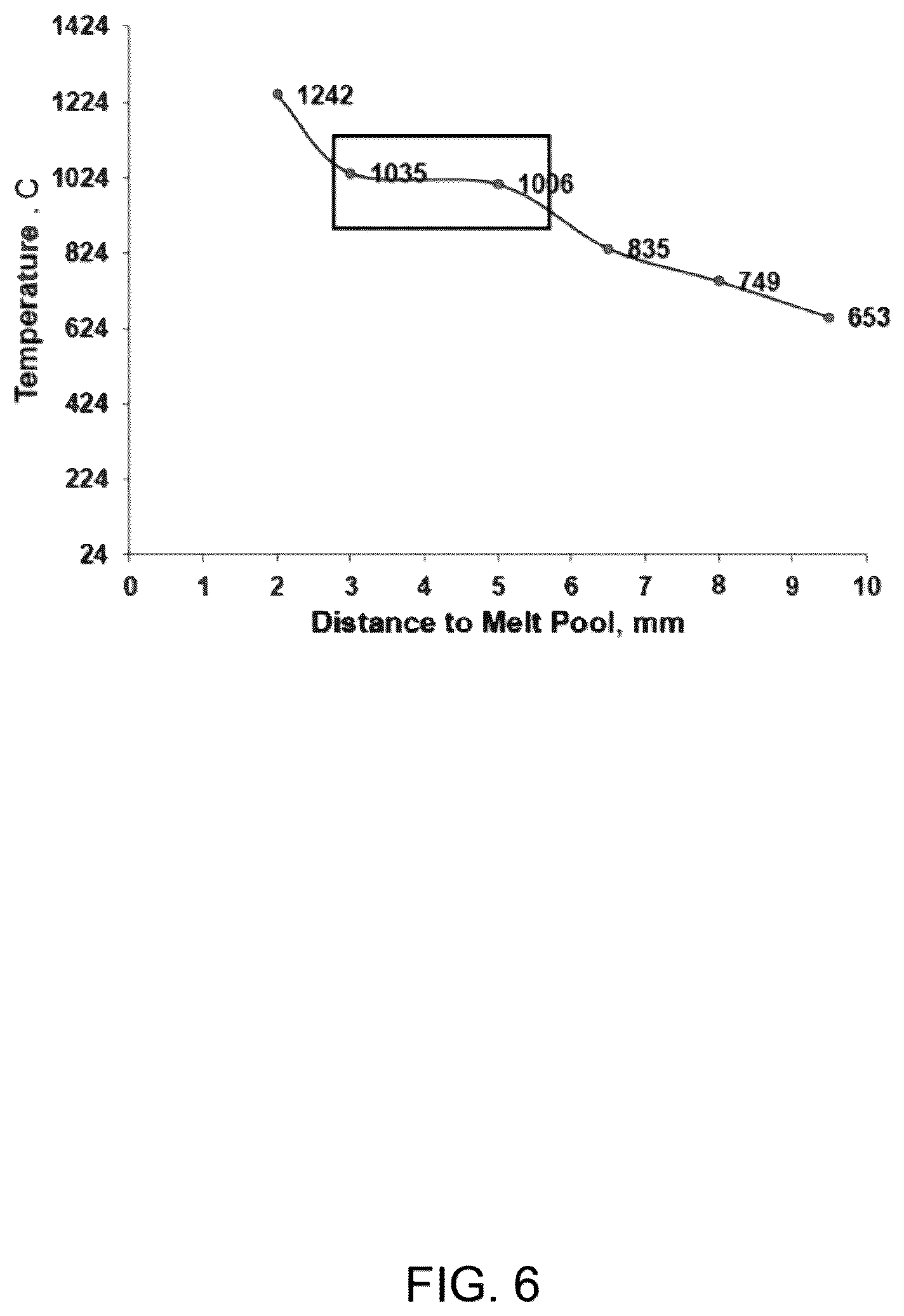 Patent US12551972 Figure 6 – Temperature control system for additive manufacturing and method for same