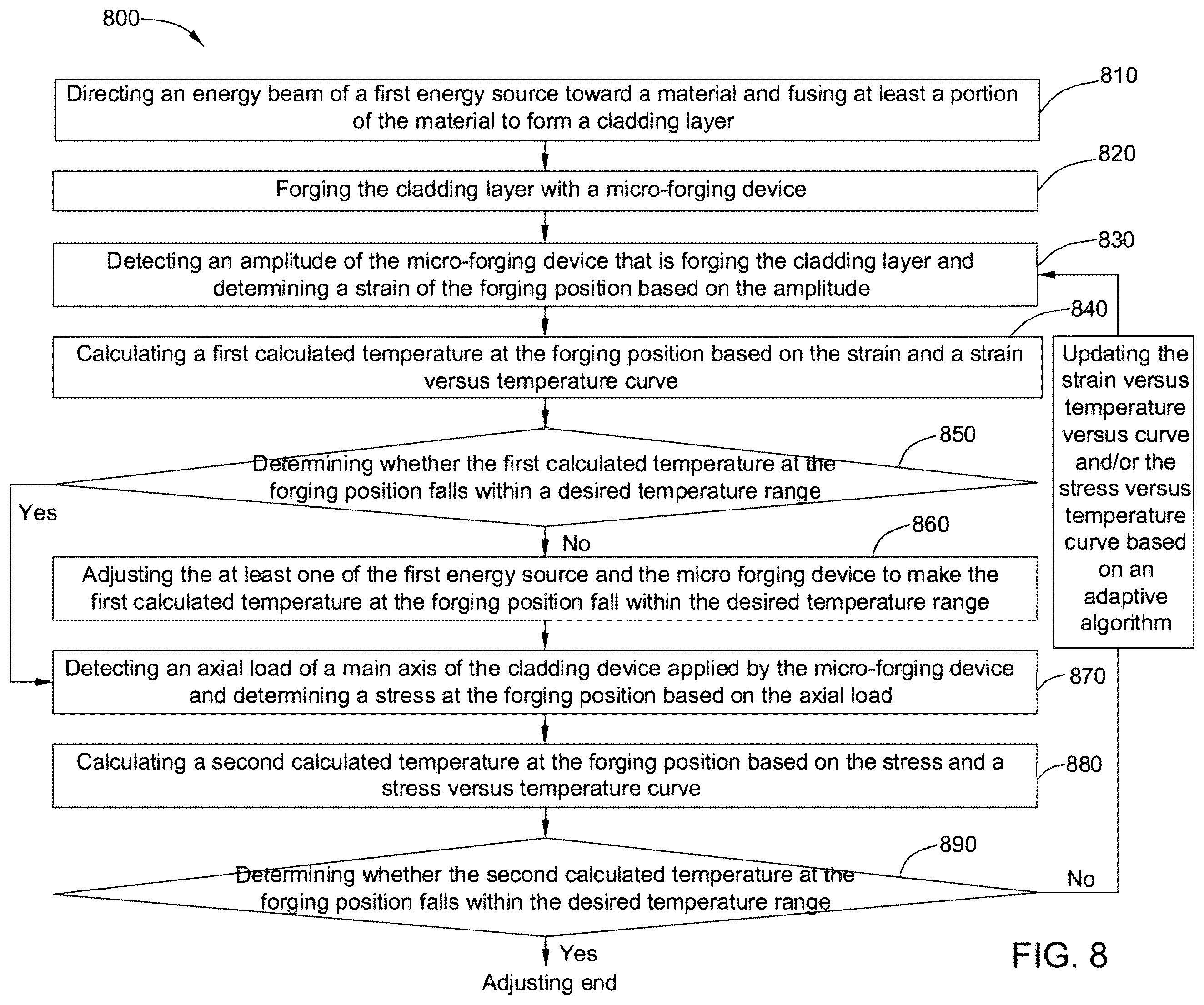 Patent US12551972 Figure 8 – Temperature control system for additive manufacturing and method for same