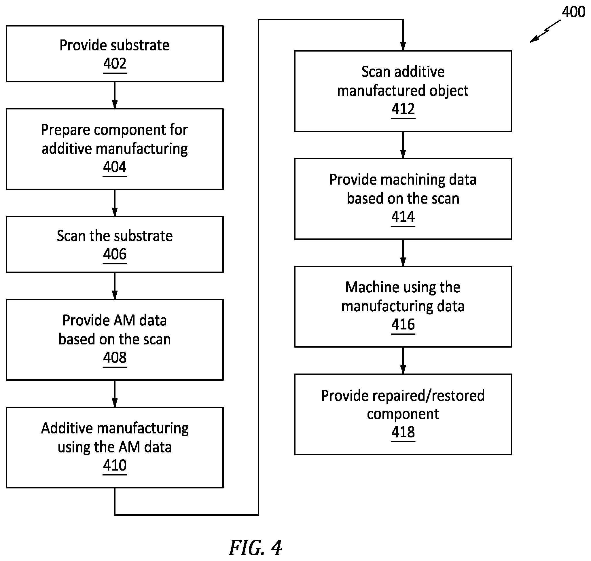 Patent US12551974 Figure 4 – Adaptive component overhaul using structured light scan data