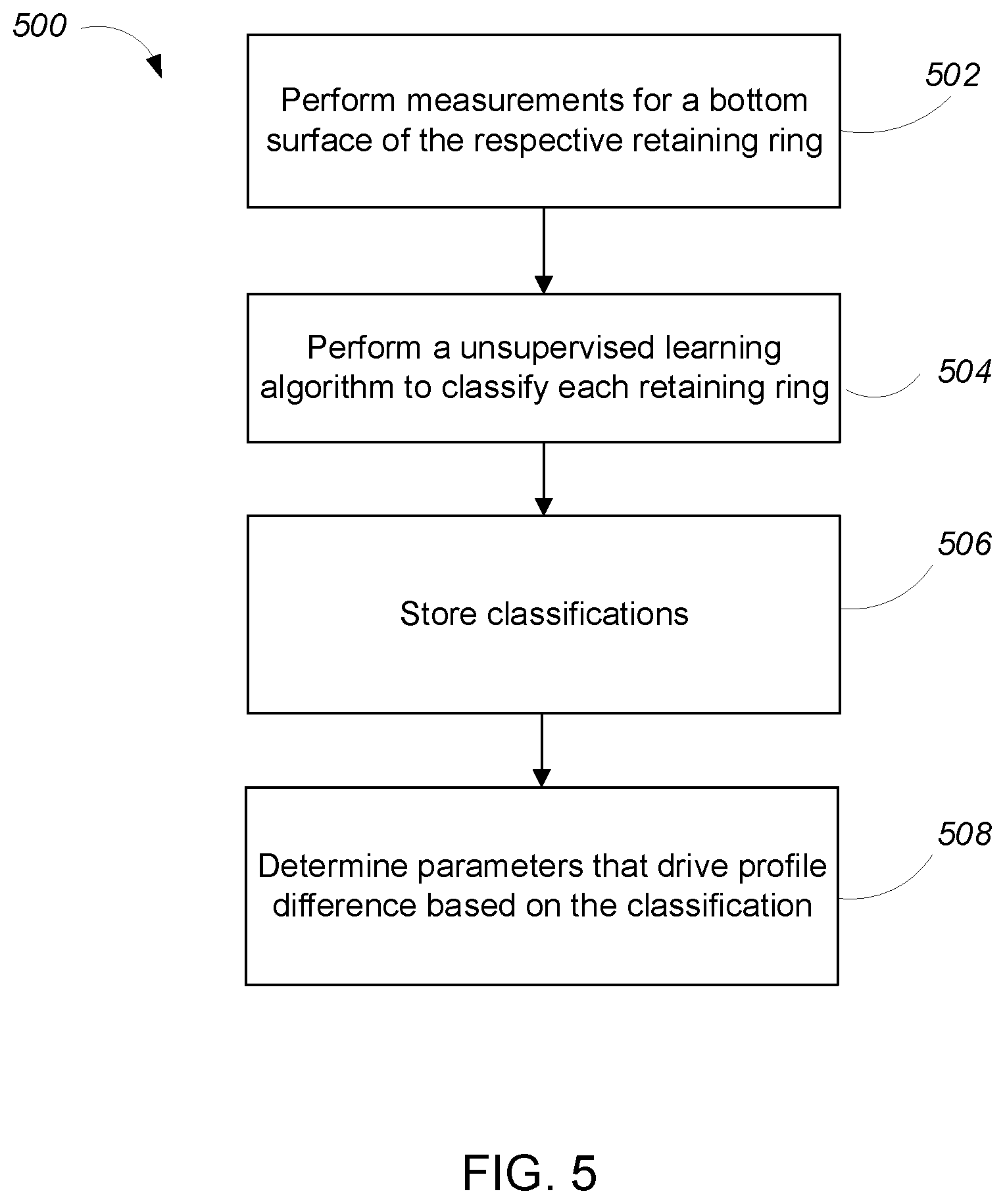 Patent US12551981 Figure 6 – Machine learning for classifying retaining rings