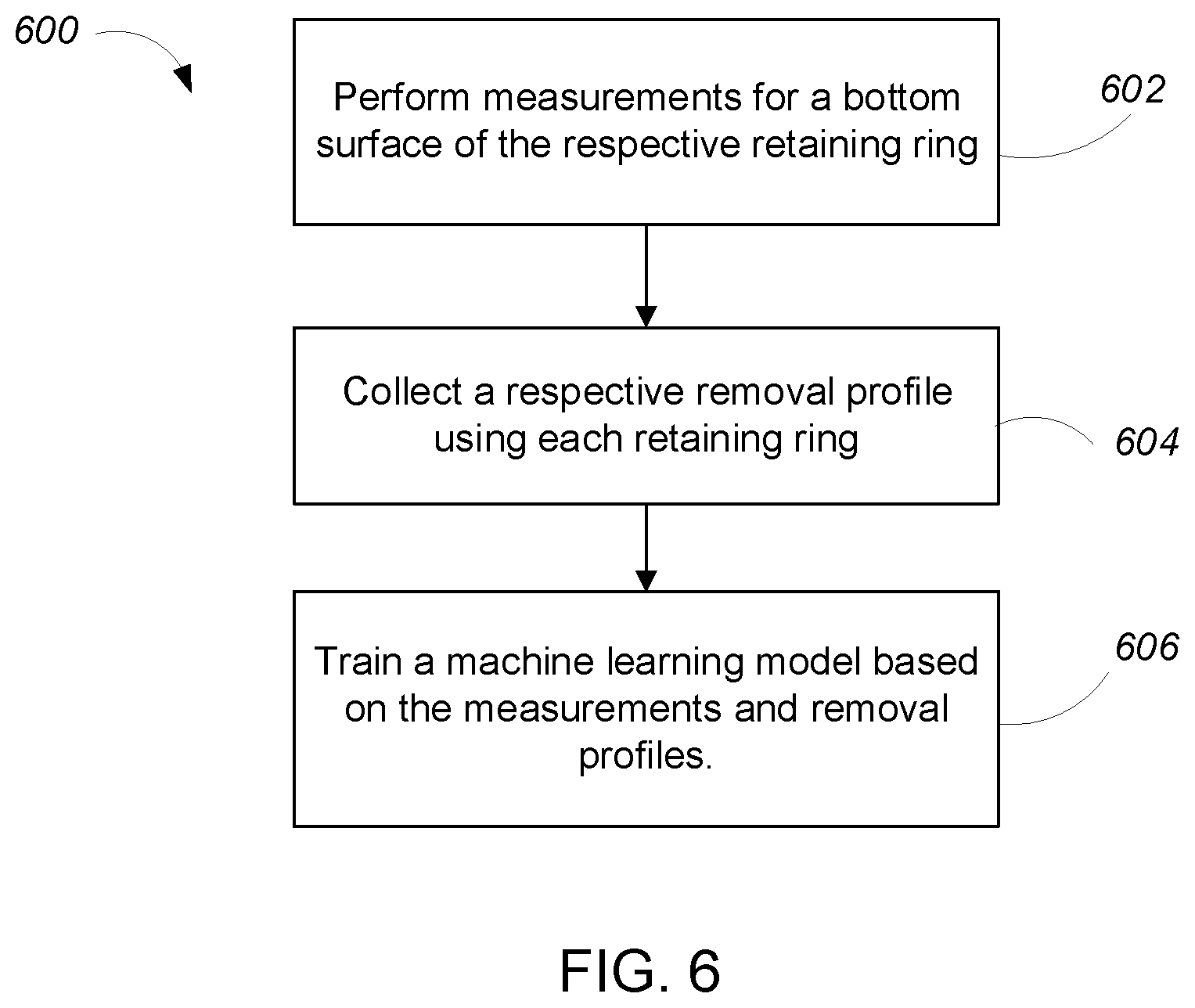 Patent US12551981 Figure 7 – Machine learning for classifying retaining rings