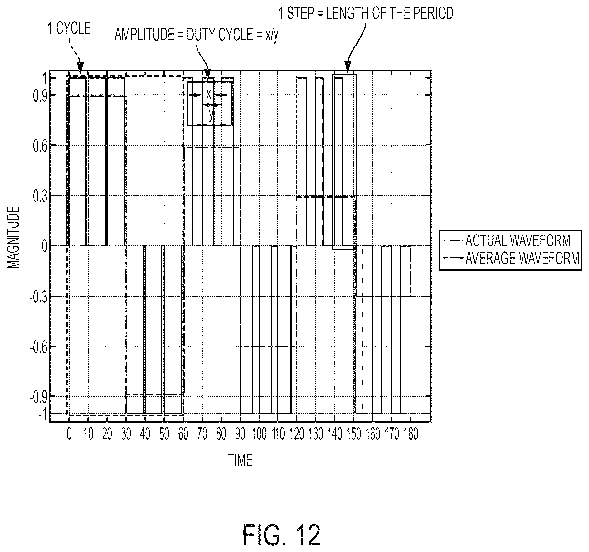 Patent US12551988 Figure 12 – Magnetic coupling device with at least one of a sensor arrangement and a degauss capability
