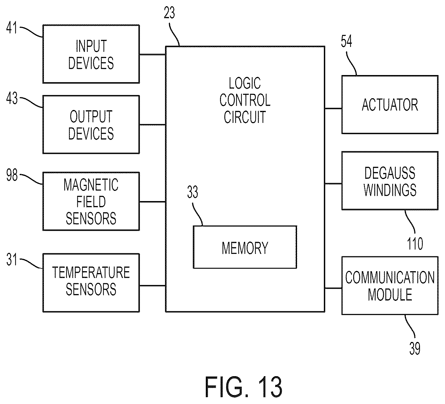 Patent US12551988 Figure 13 – Magnetic coupling device with at least one of a sensor arrangement and a degauss capability