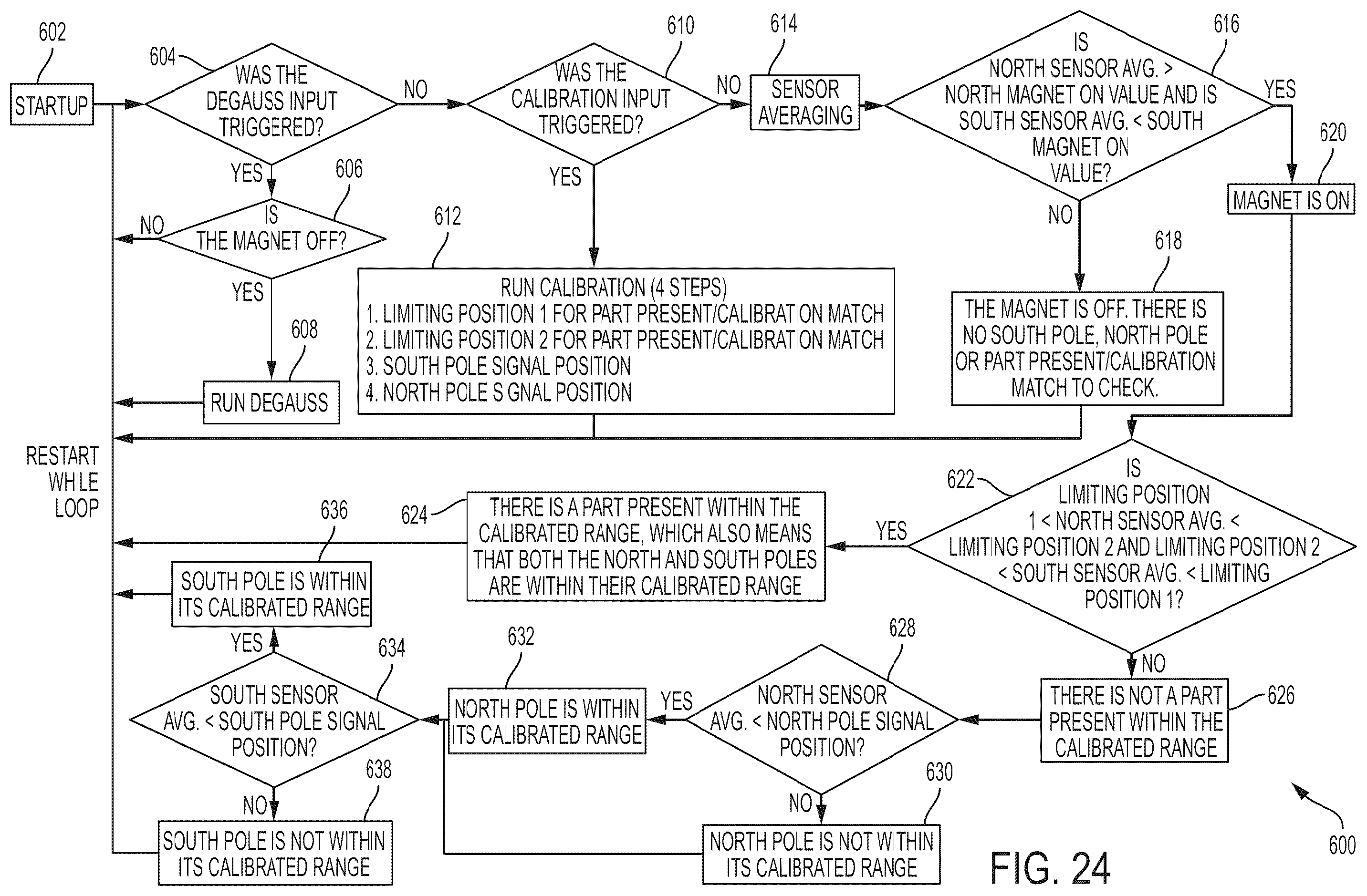 Patent US12551988 Figure 17 – Magnetic coupling device with at least one of a sensor arrangement and a degauss capability