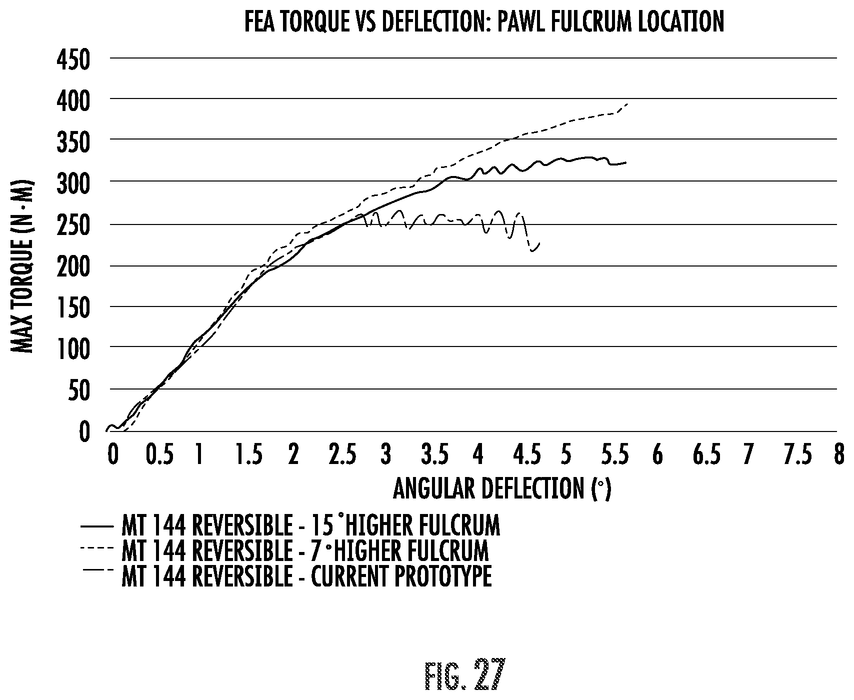 Patent US12551991 Figure 19 – Tool with ratchet mechanism