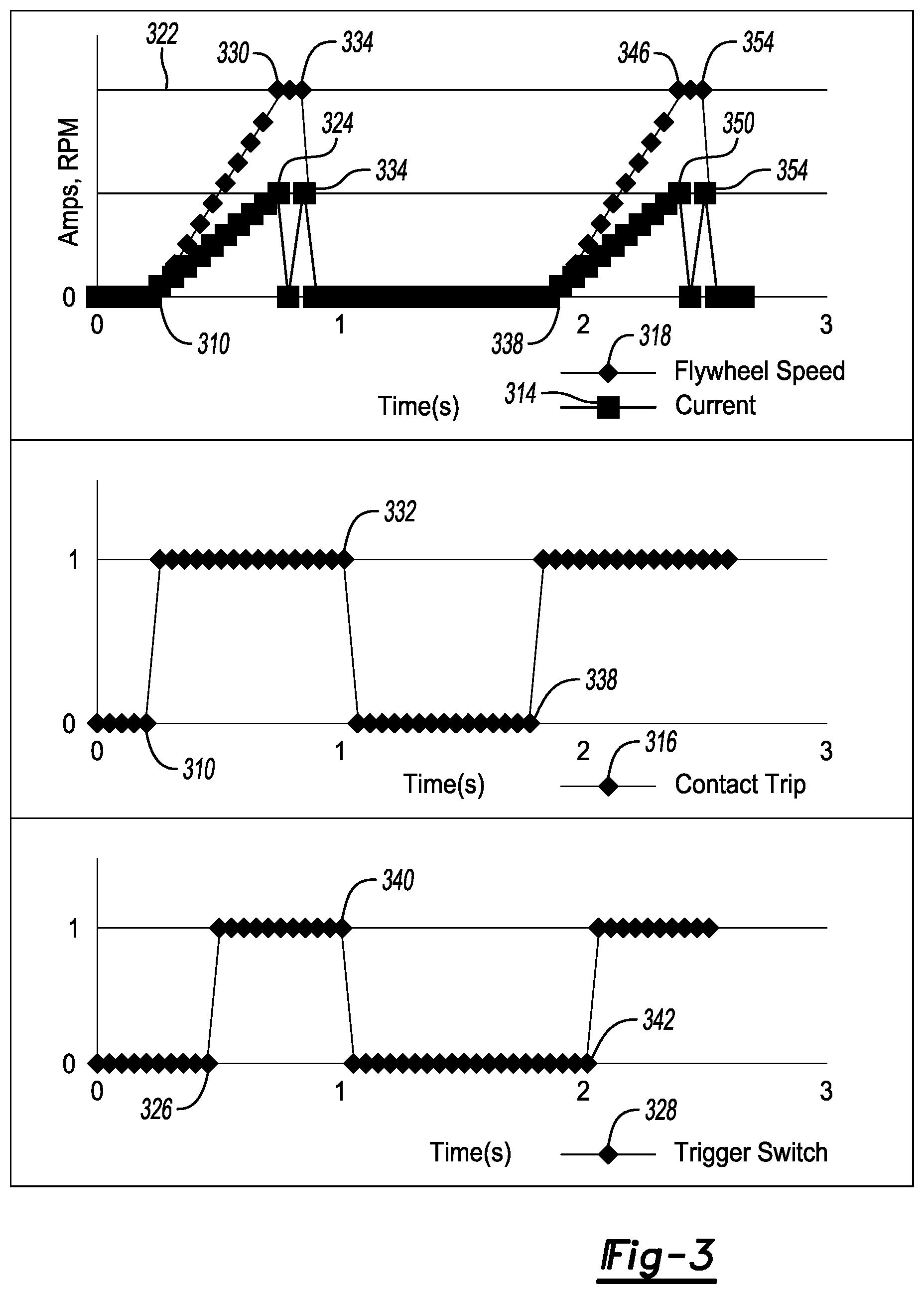 Patent US12551998 Figure 3 – Flywheel driven fastening tool having at least two timeout periods for determining when to stop driving flywheel