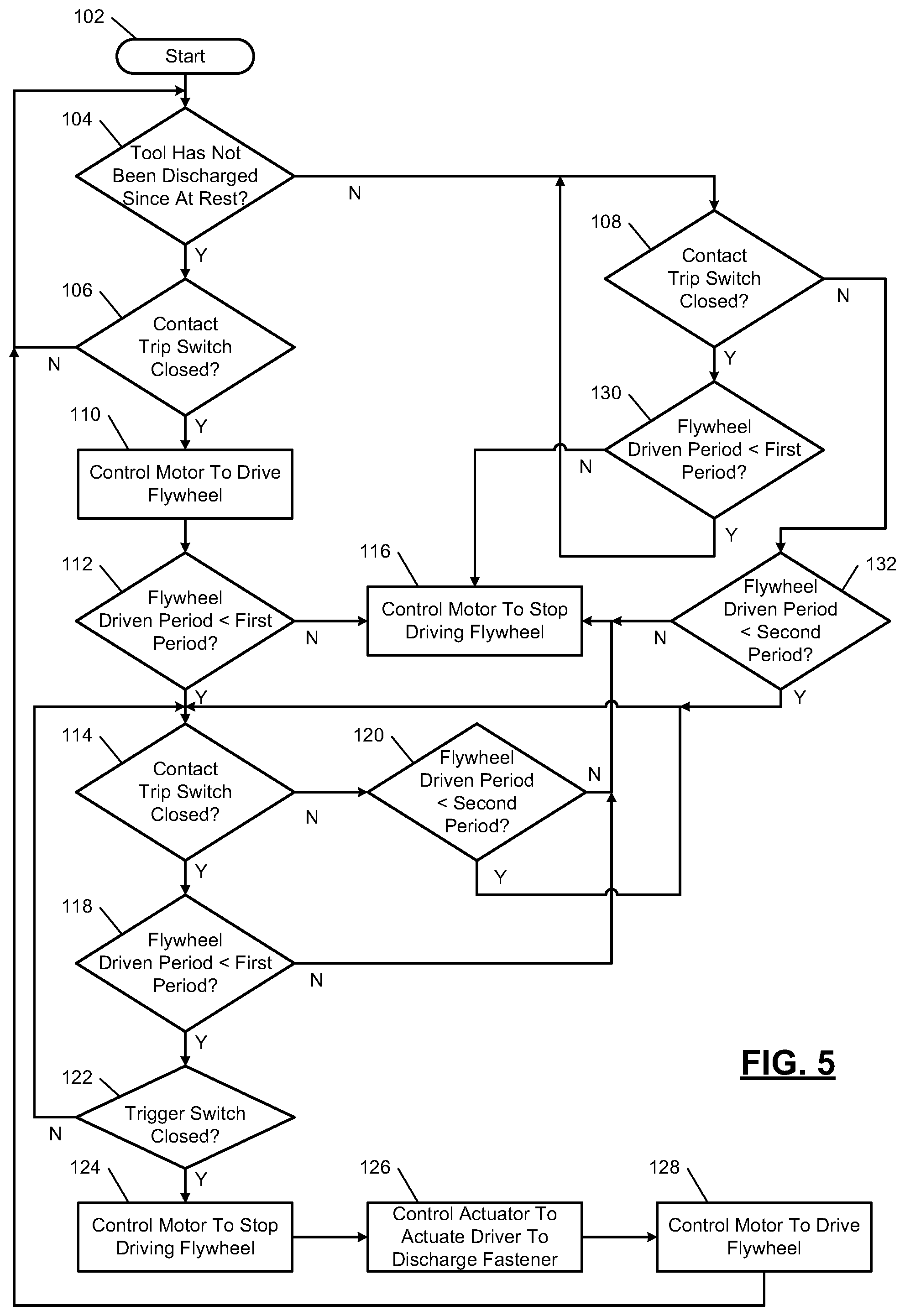 Patent US12551998 Figure 5 – Flywheel driven fastening tool having at least two timeout periods for determining when to stop driving flywheel