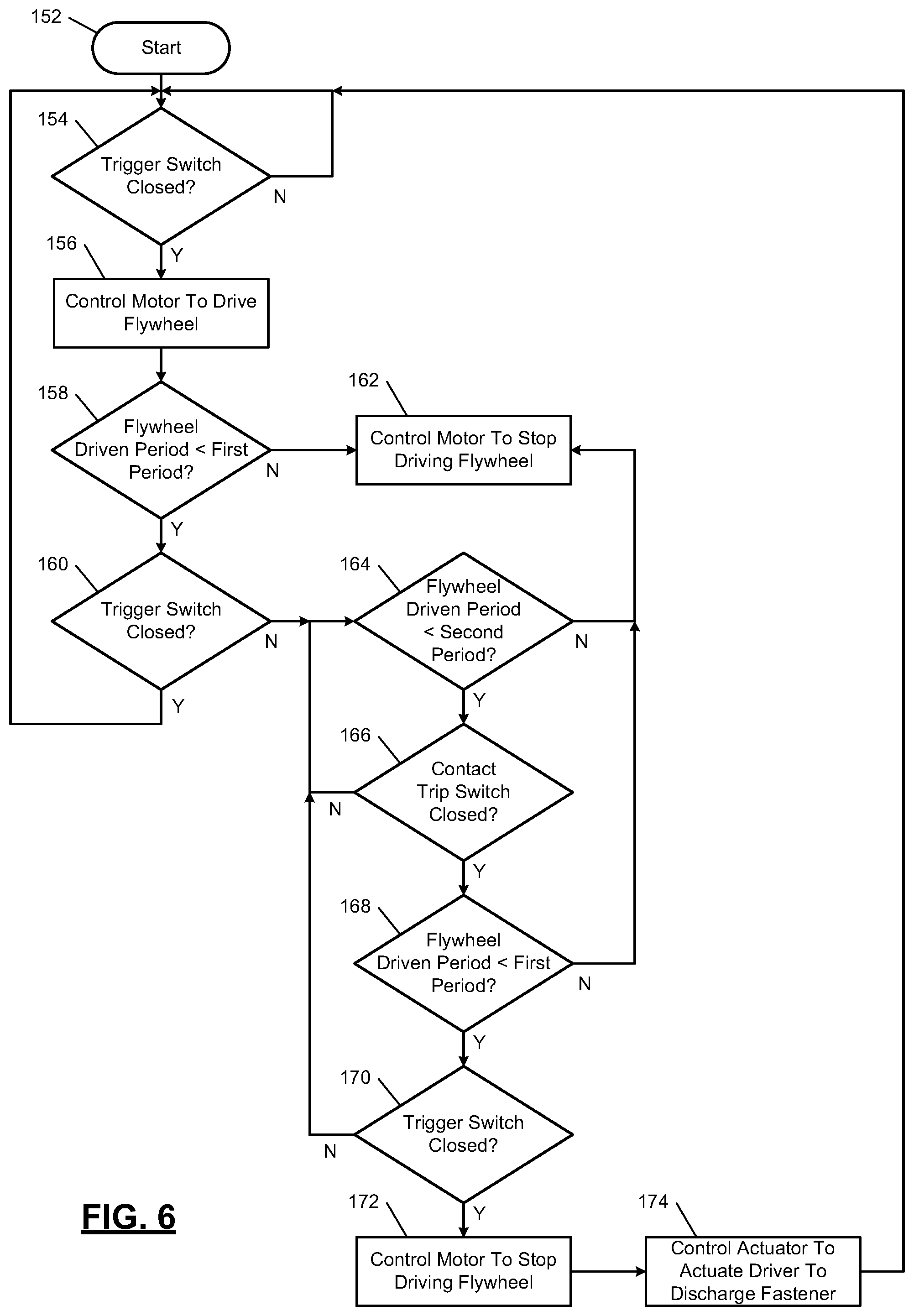 Patent US12551998 Figure 6 – Flywheel driven fastening tool having at least two timeout periods for determining when to stop driving flywheel
