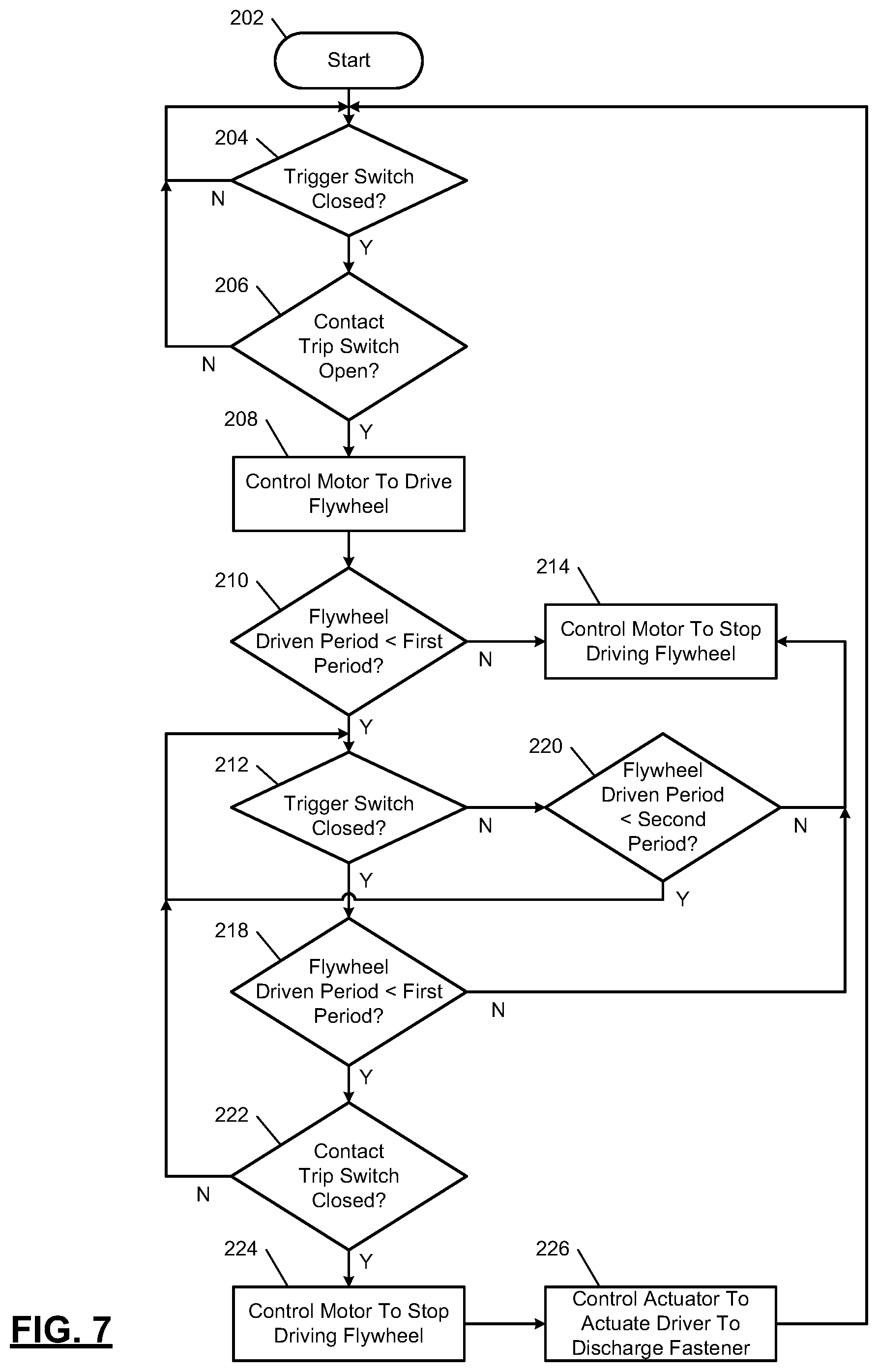 Patent US12551998 Figure 7 – Flywheel driven fastening tool having at least two timeout periods for determining when to stop driving flywheel