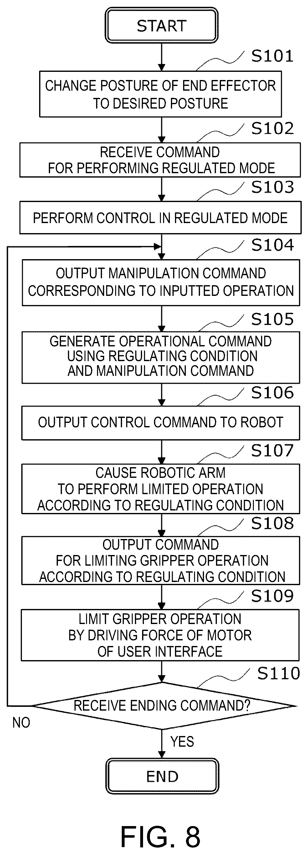 Patent US12552010 Figure 6 – Master-slave system and controlling method